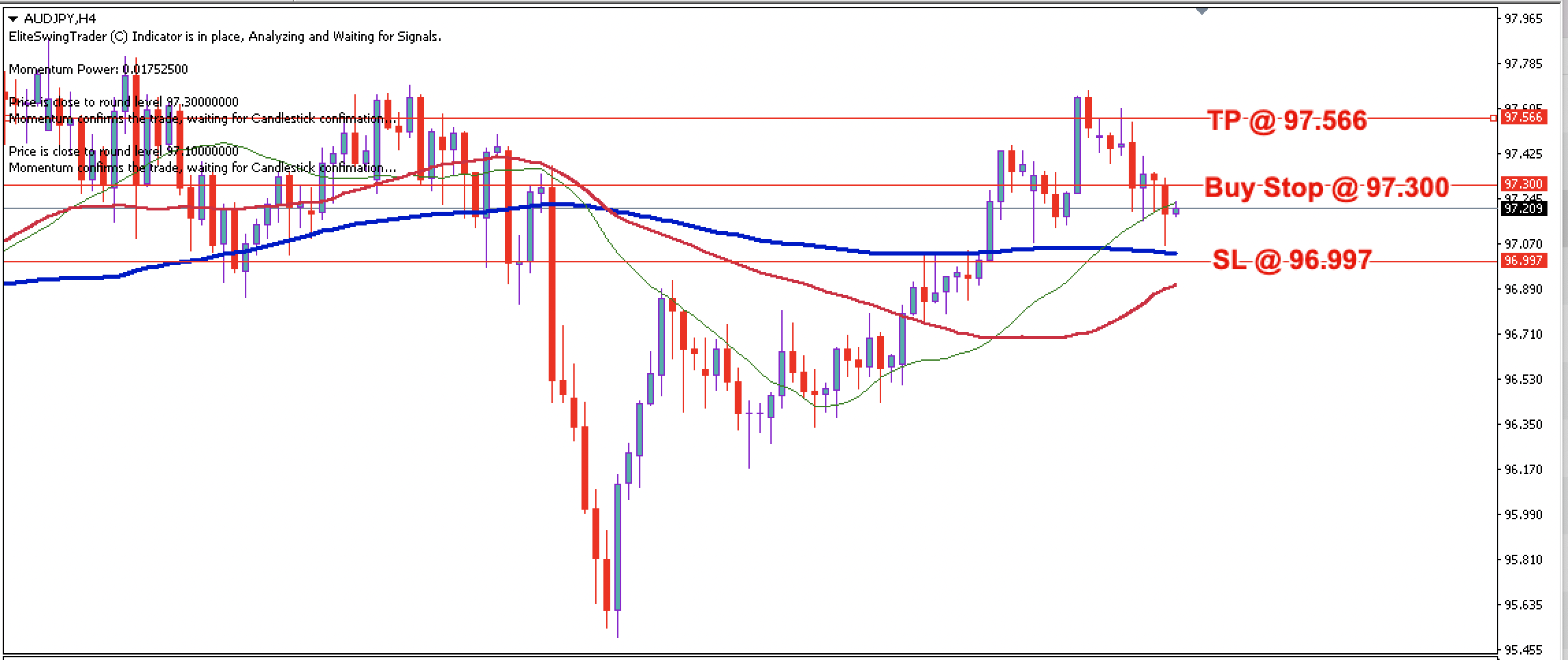 AUD/JPY Daily Price Forecast – 14th February 2024