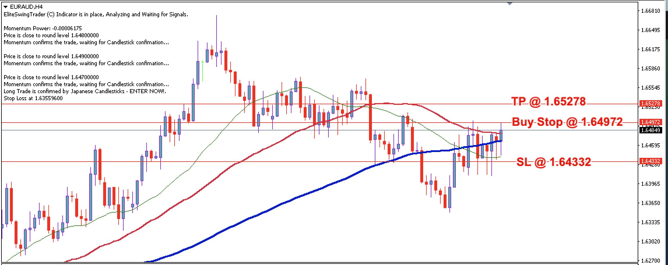 EUR/AUD Daily Price Forecast – 1st February 2024