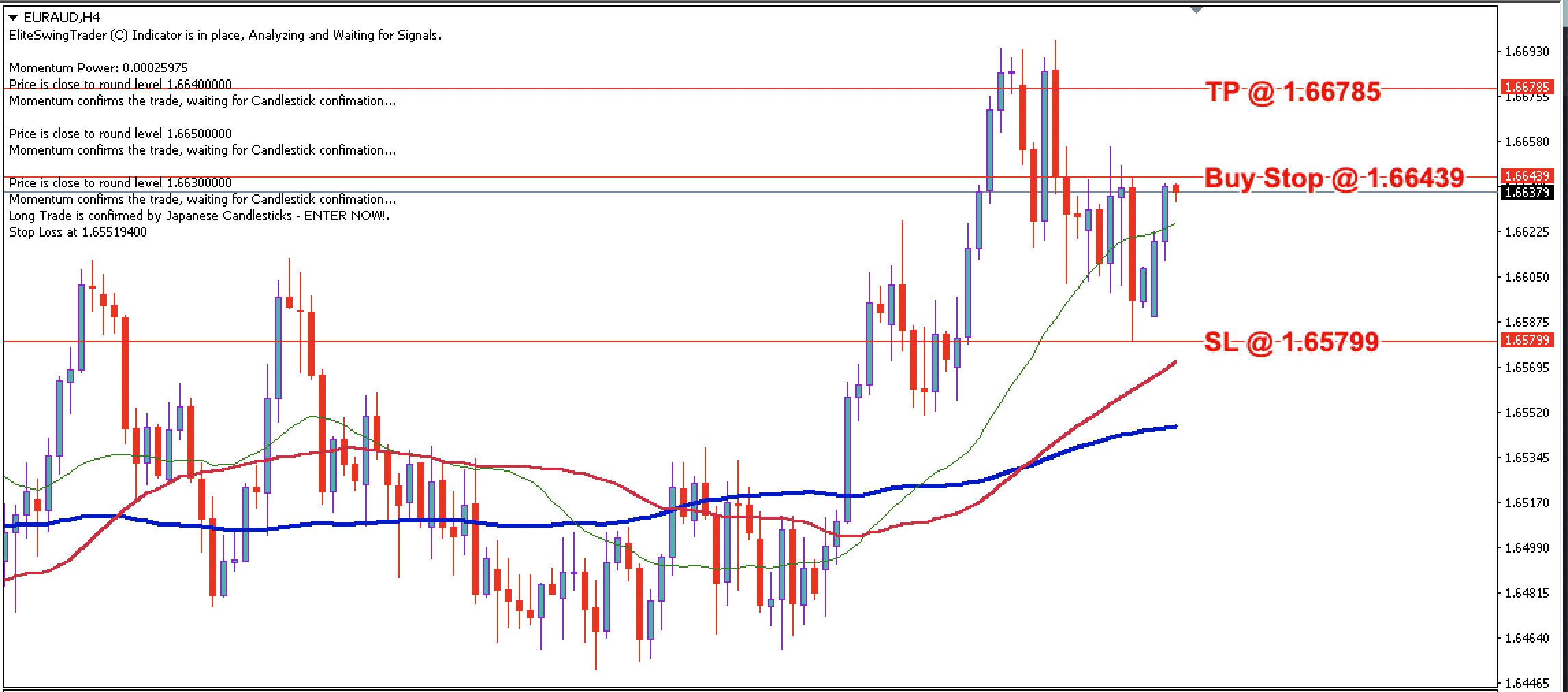 EUR/AUD Daily Price Forecast – 4th March 2024