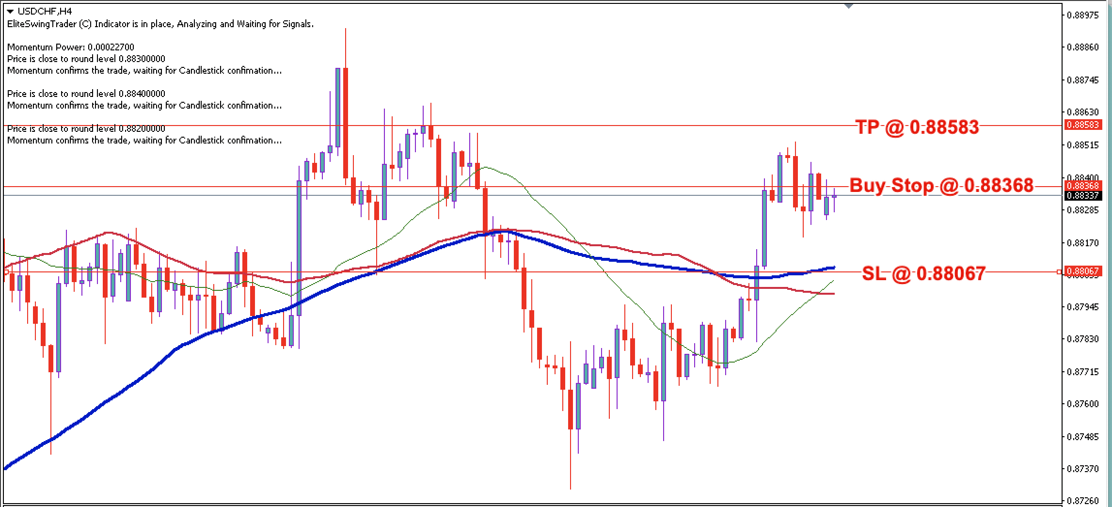 USD/CHF Daily Price Forecast – 18th March 2024