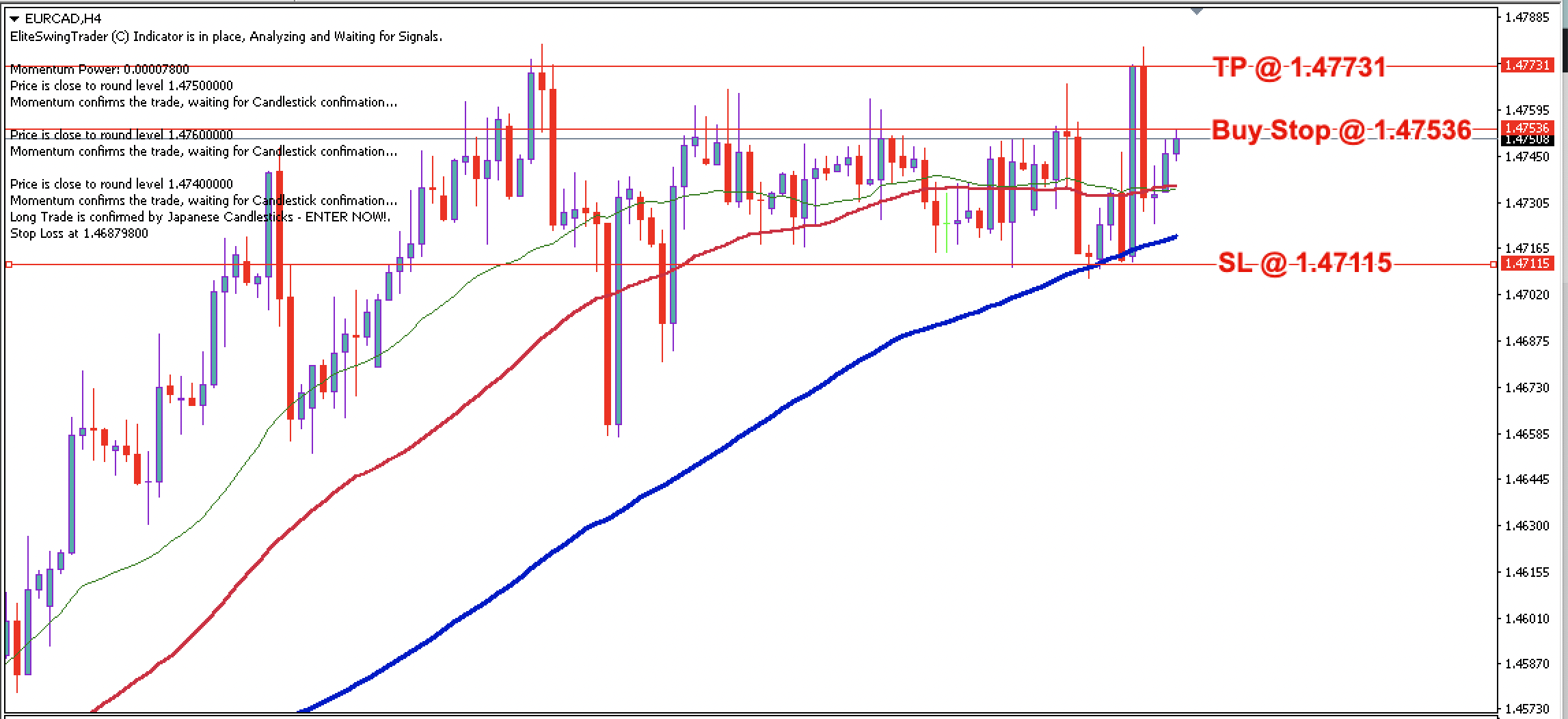 EUR/CAD Daily Price Forecast – 20th March 2024