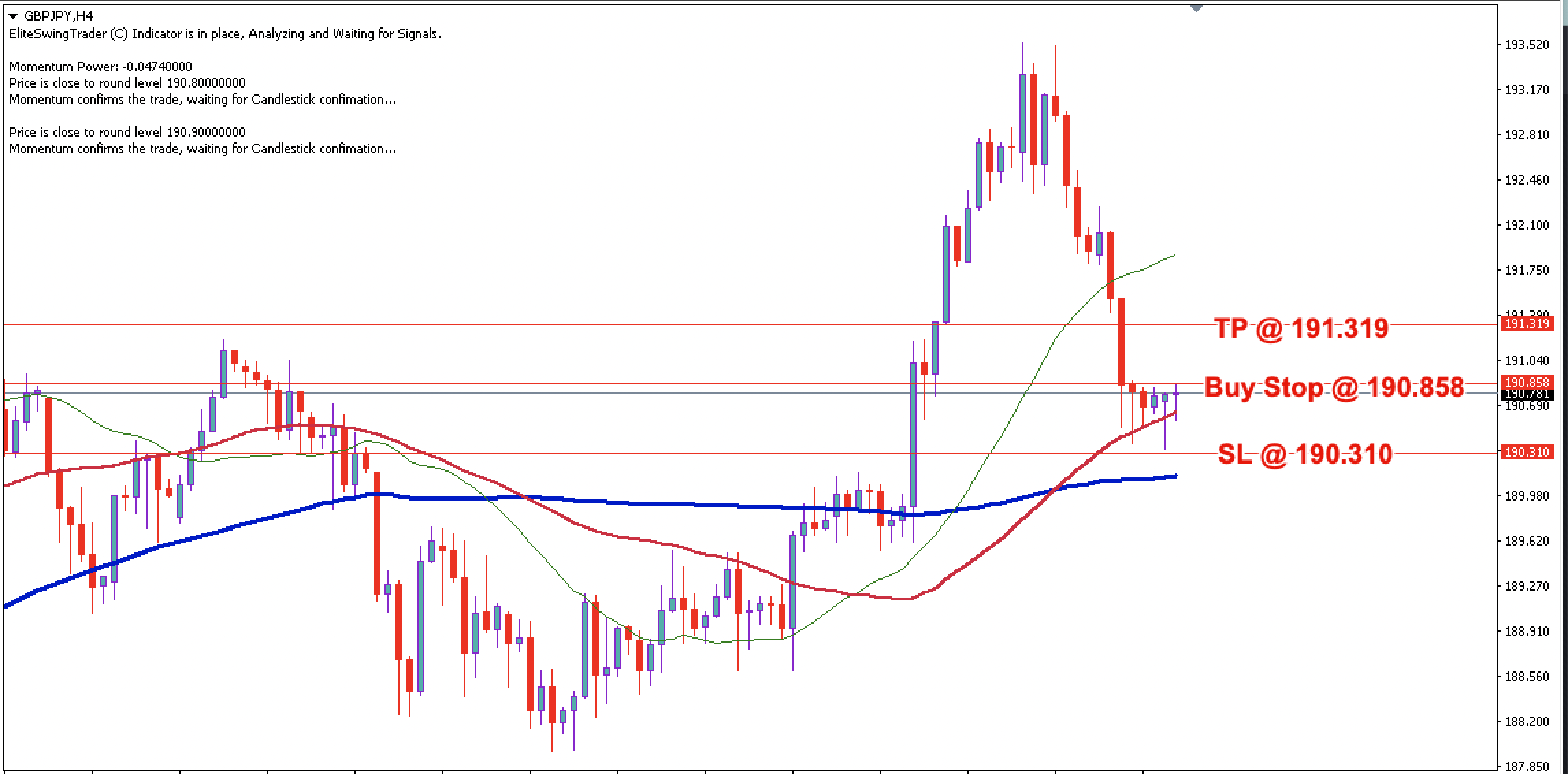 GBP/JPY Daily Price Forecast – 25th March 2024