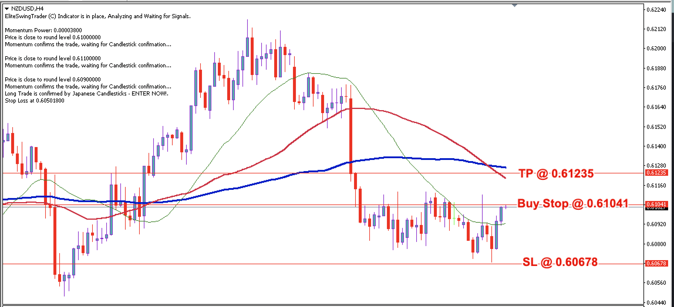 NZD/USD Daily Price Forecast – 6th March 2024
