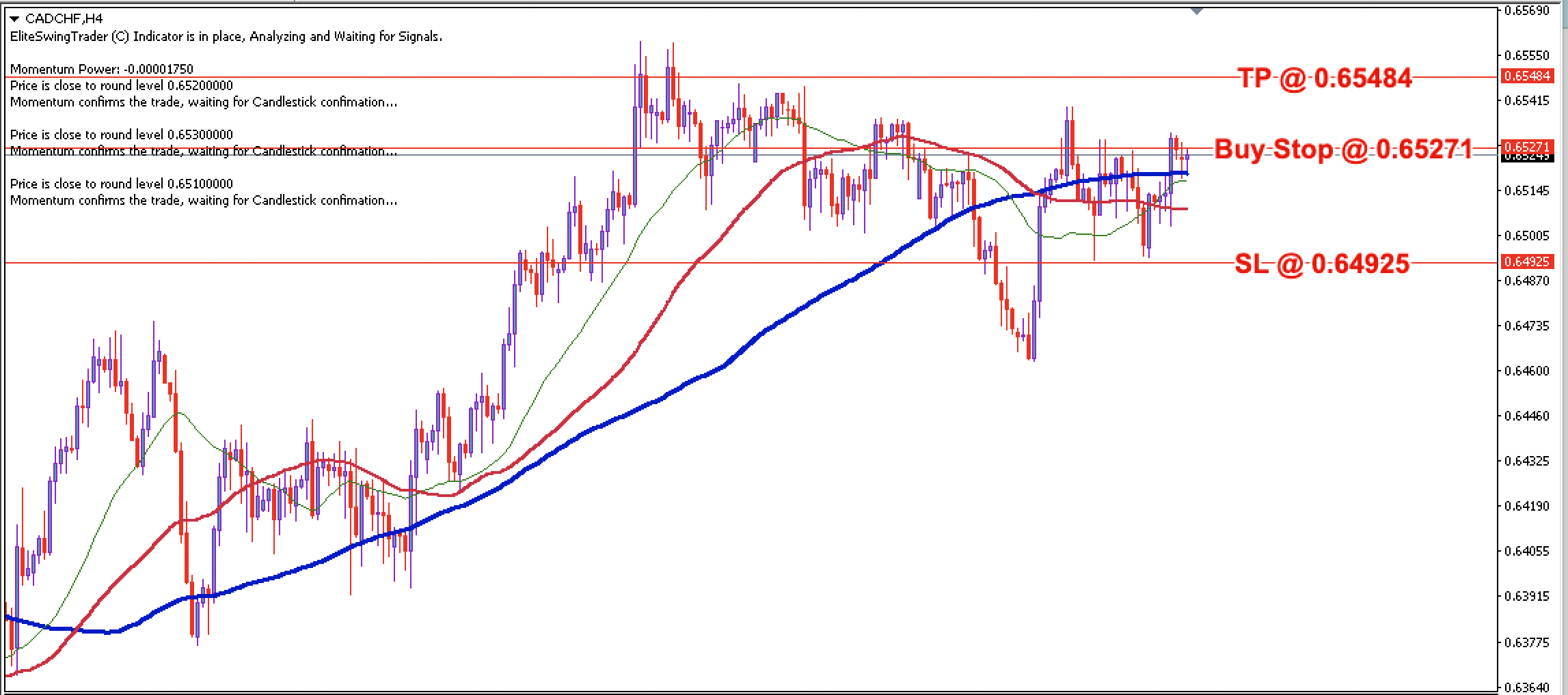 CAD/CHF Daily Price Forecast – 7th March 2024