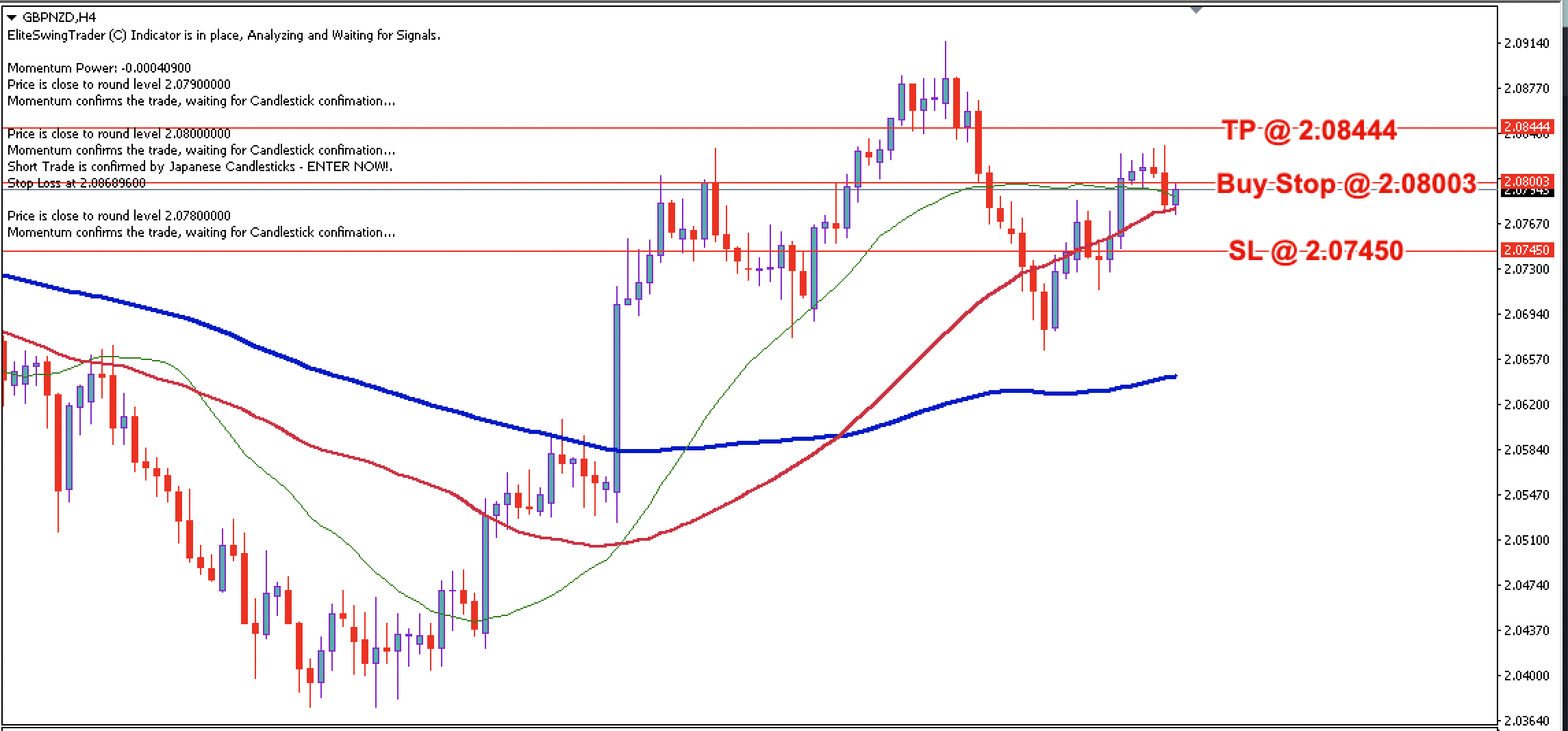 GBP/NZD Daily Price Forecast – 11th March 2024