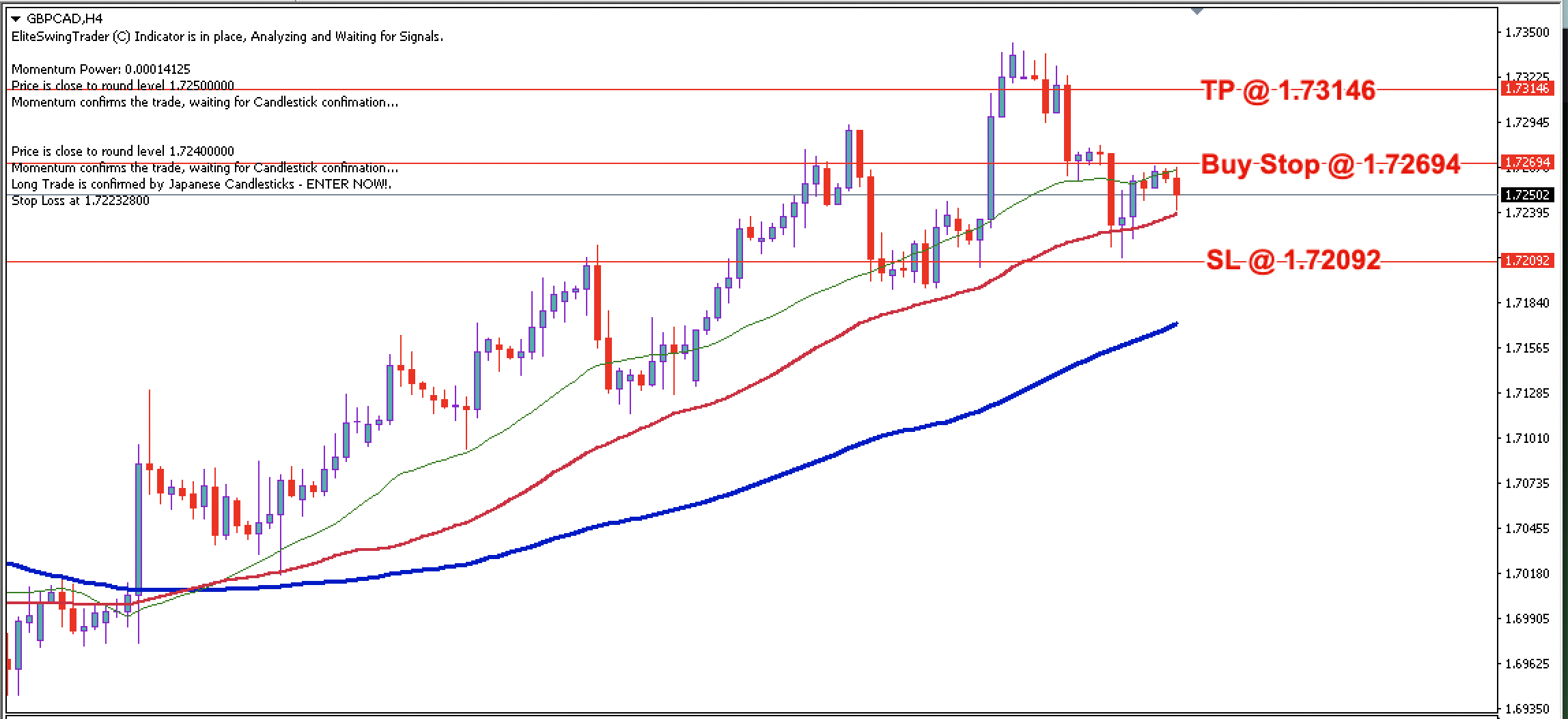 GBP/CAD Daily Price Forecast – 13th March 2024