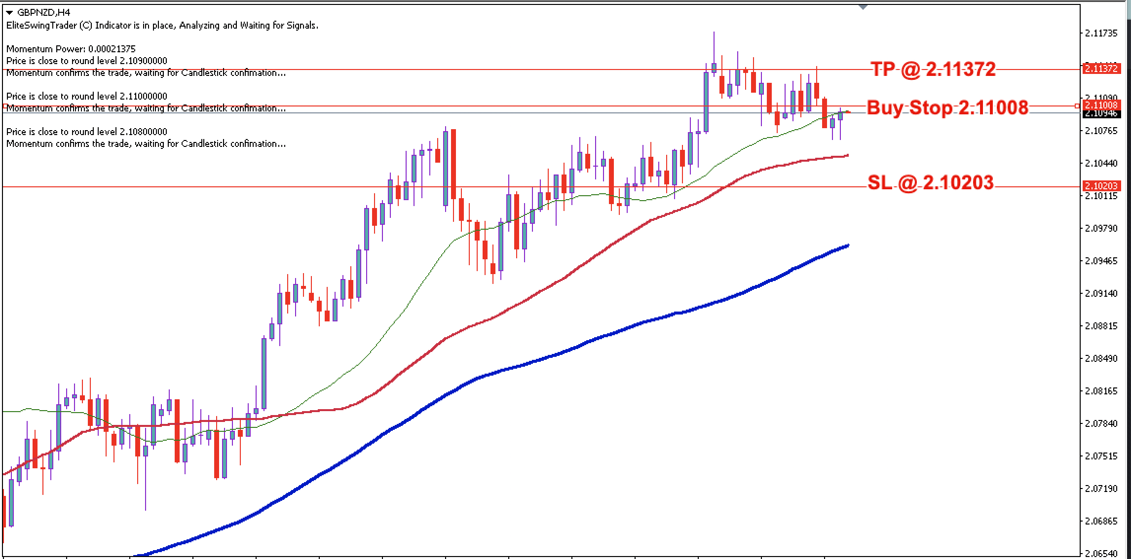 GBP/NZD Daily Price Forecast – 2nd April 2024