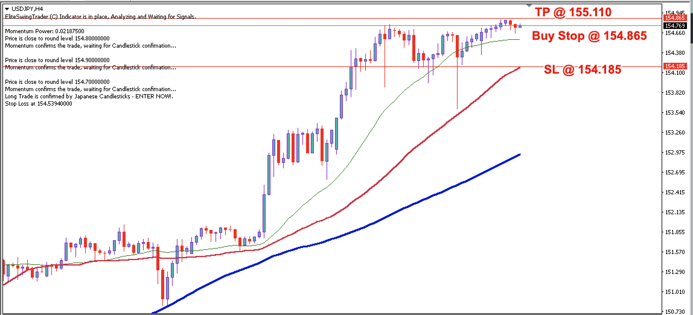 USD/JPY Daily Price Forecast – 23rd April 2024