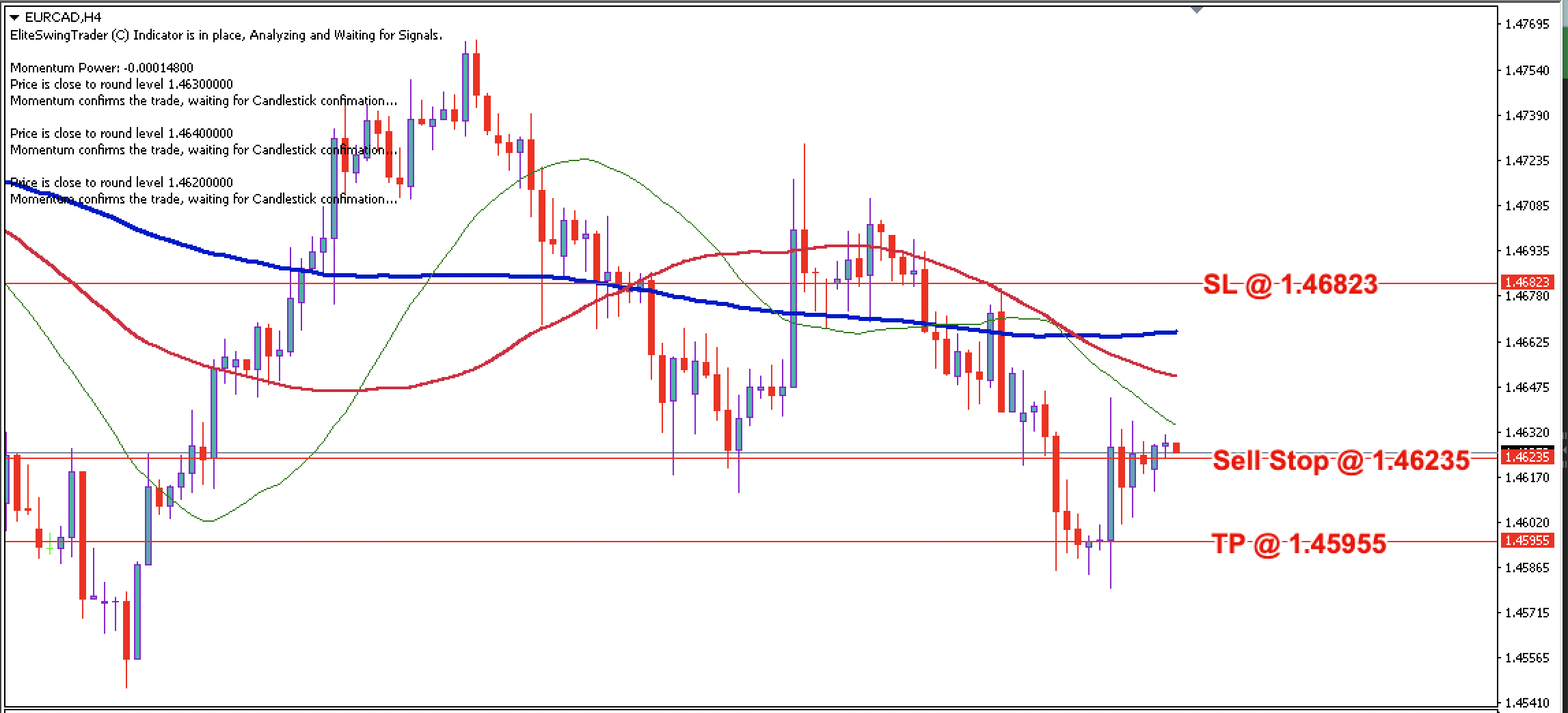 EUR/CAD Daily Price Forecast – 24th April 2024