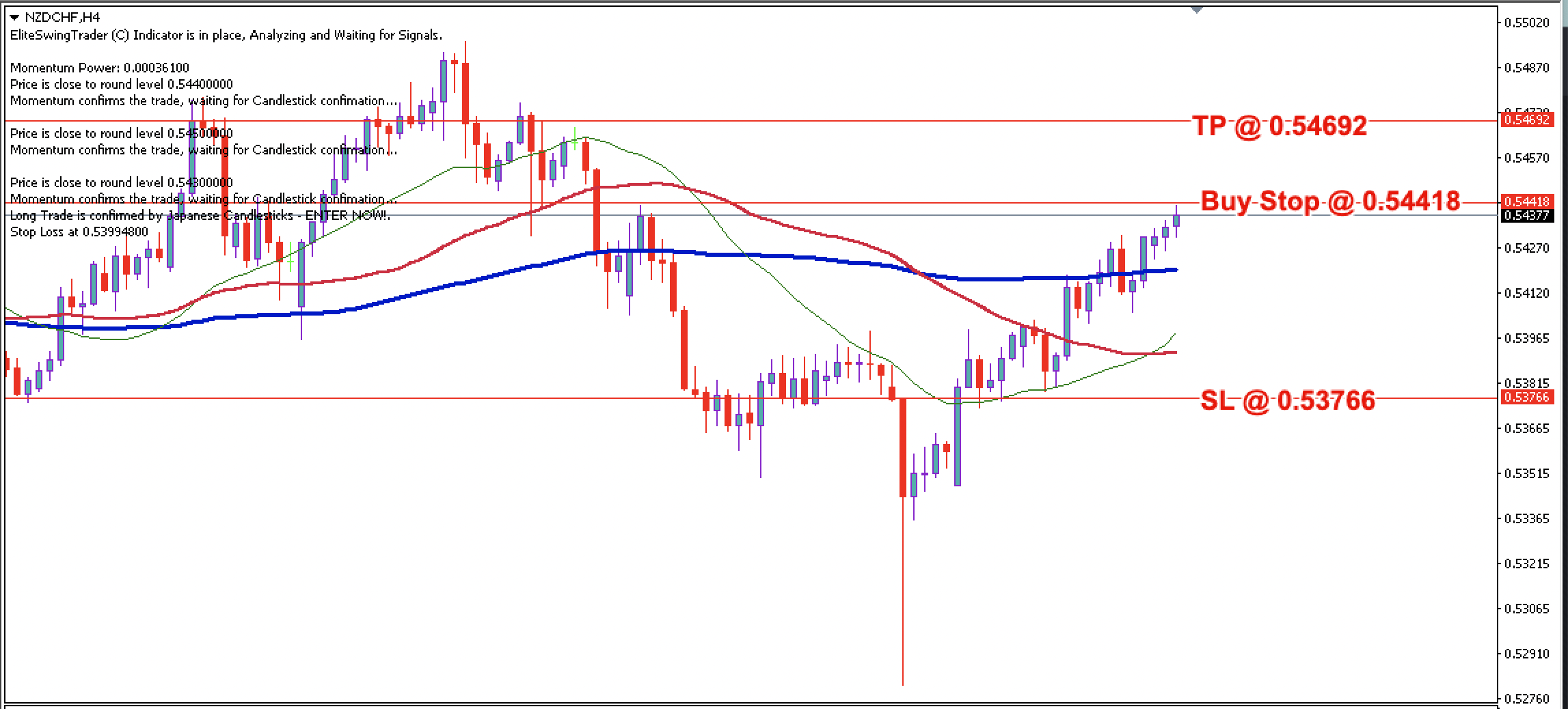 NZD/CHF Daily Price Forecast – 25th April 2024