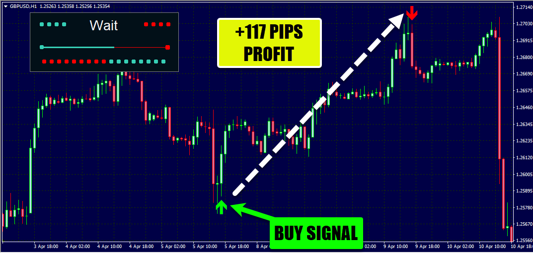 Zenith Pulse Pro Trading System Review | Free Download