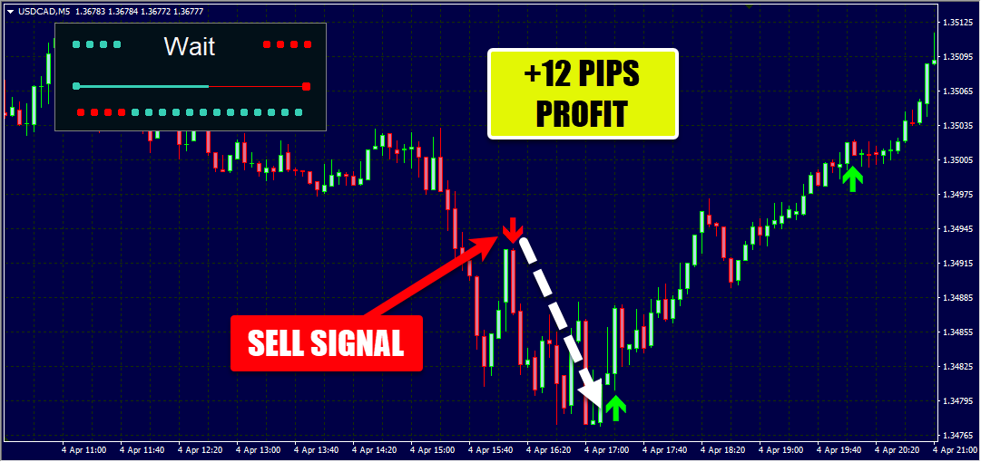 Zenith Pulse Pro Trading System Review | Free Download