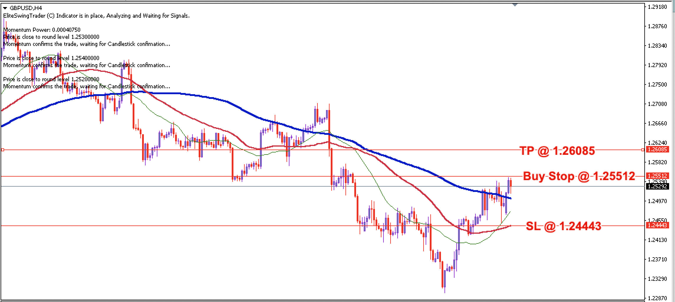 GBP/USD Daily Price Forecast – 29th April 2024