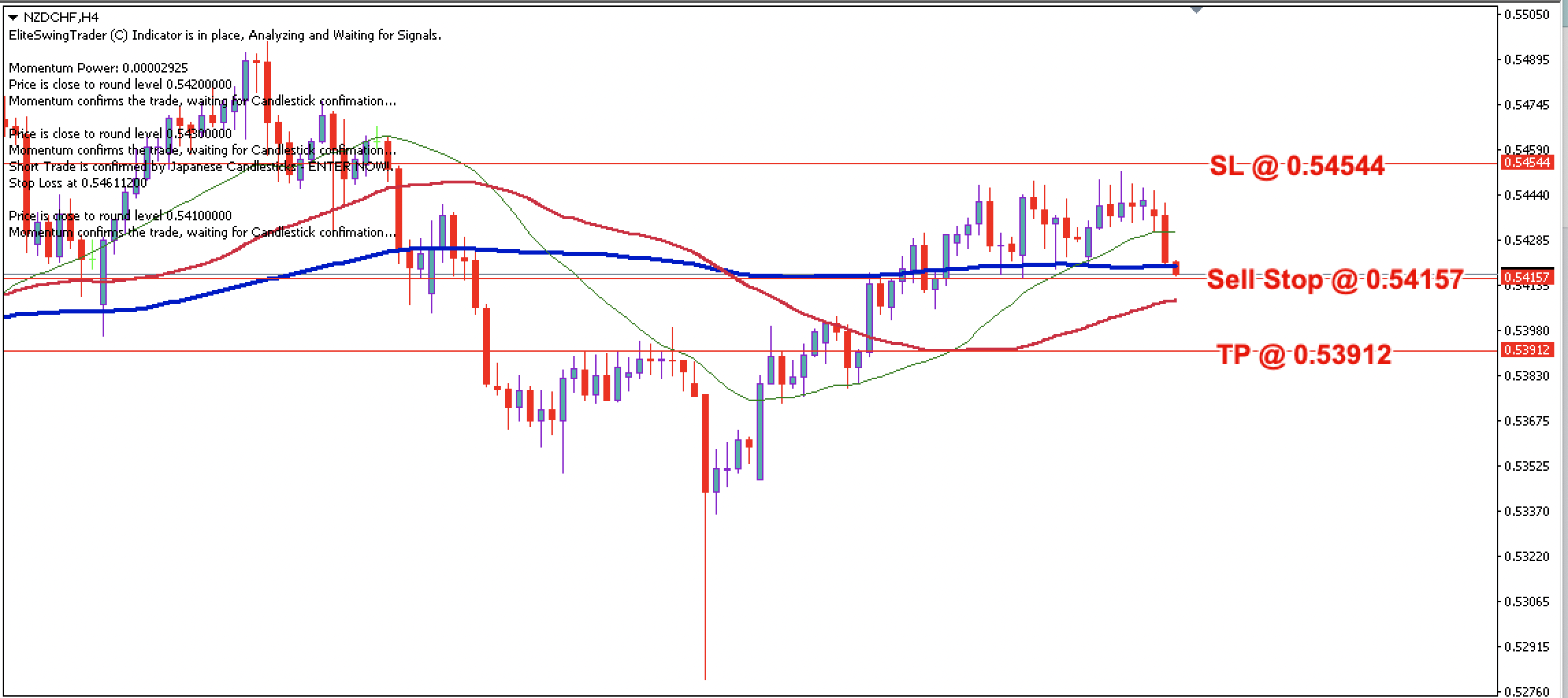 NZD/CHF Daily Price Forecast – 30th April 2024