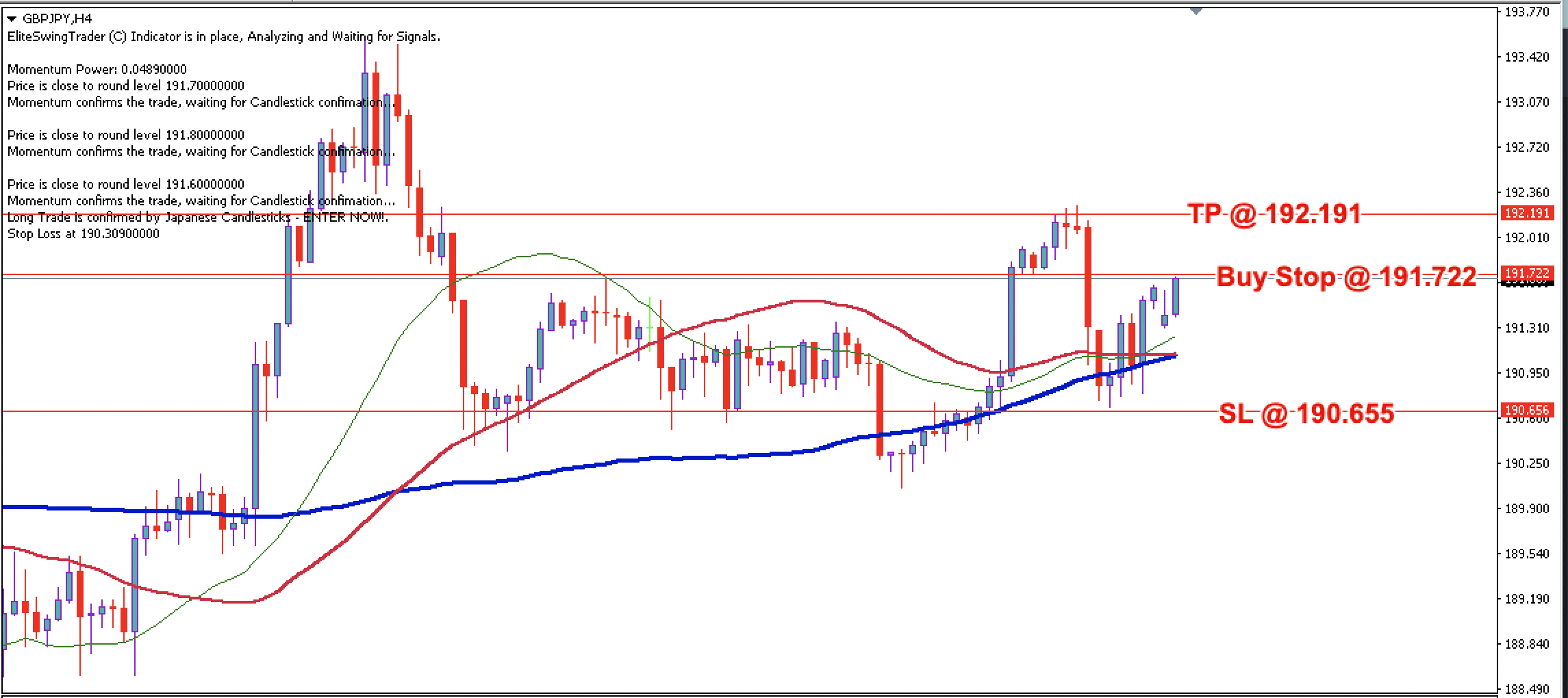 GBP/JPY Daily Price Forecast – 8th April 2024