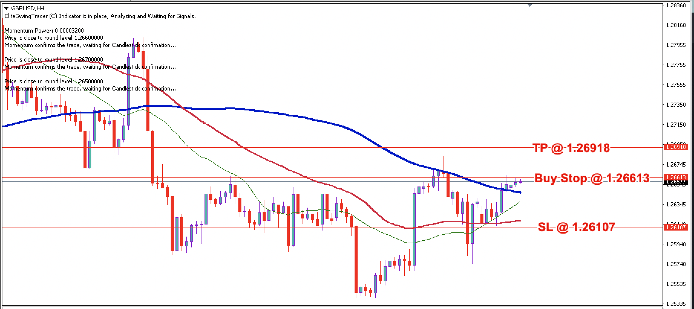 GBP/USD Daily Price Forecast – 9th April 2024