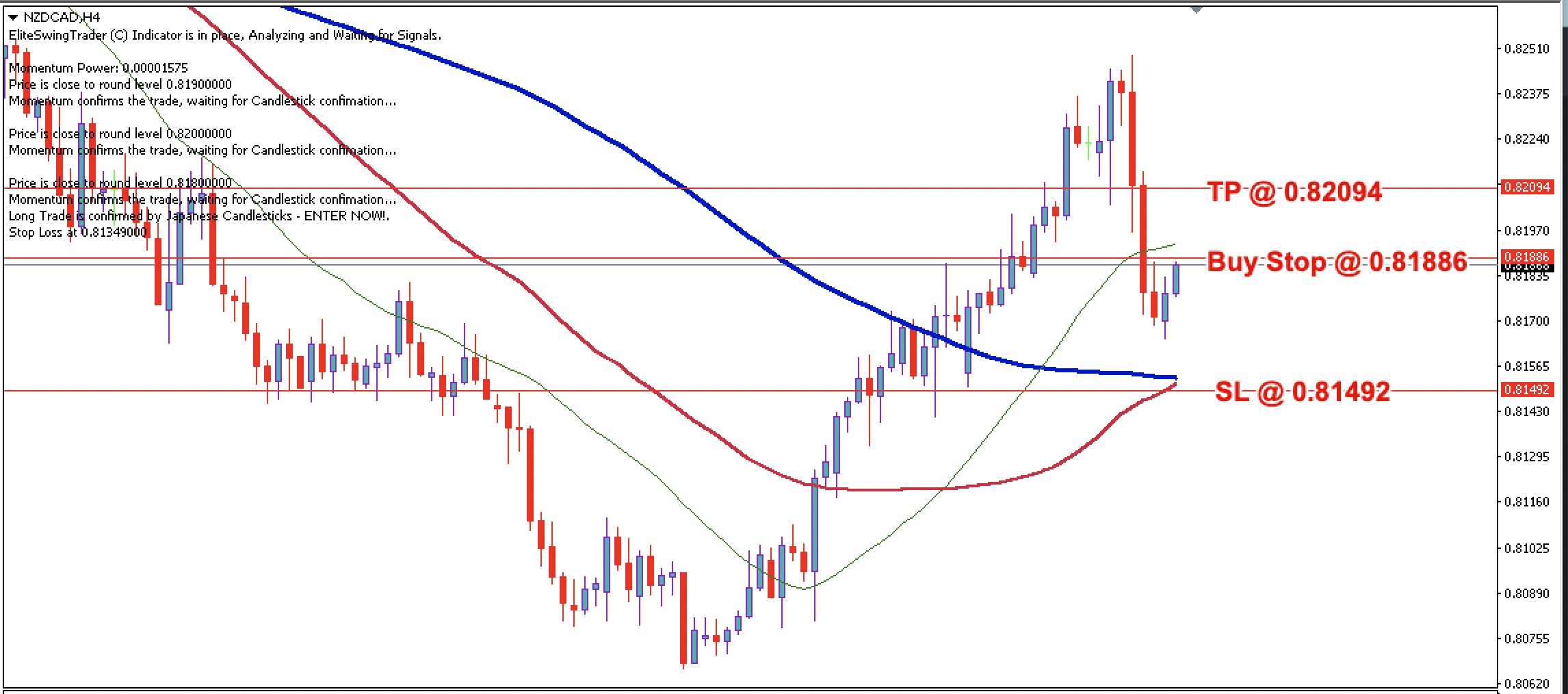 NZD/CAD Daily Price Forecast – 11th April 2024