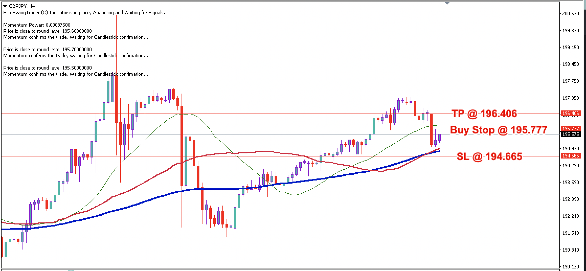 GBP/JPY Daily Price Forecast – 16th May 2024