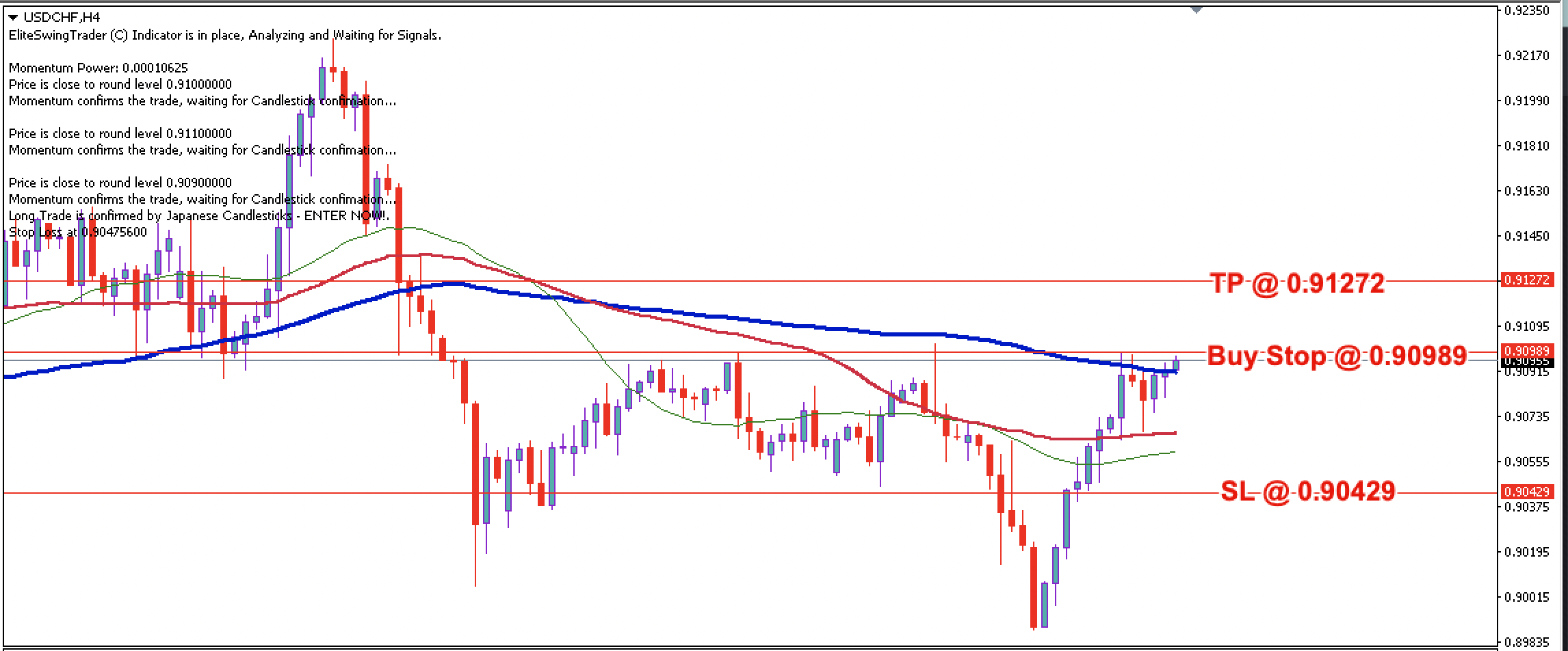 USD/CHF Daily Price Forecast – 20th May 2024