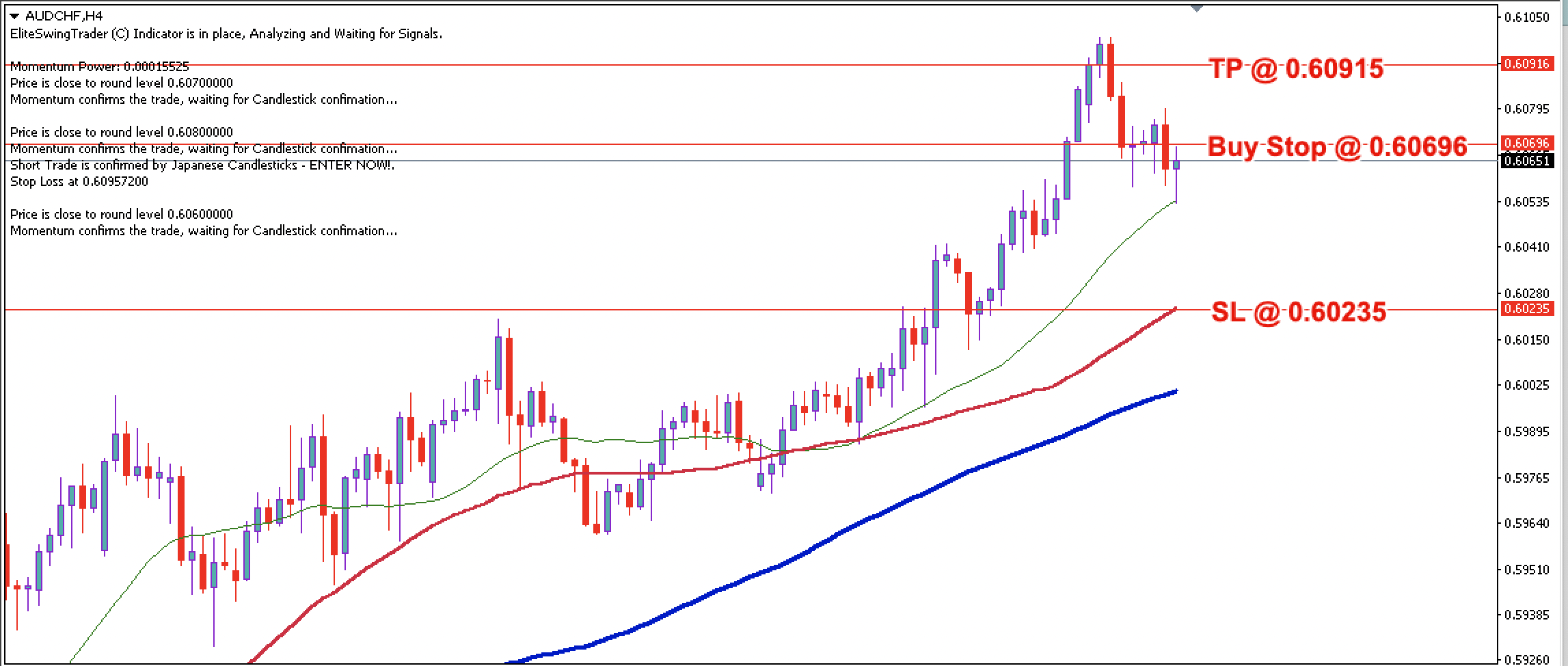 AUD/CHF Daily Price Forecast – 21st May 2024