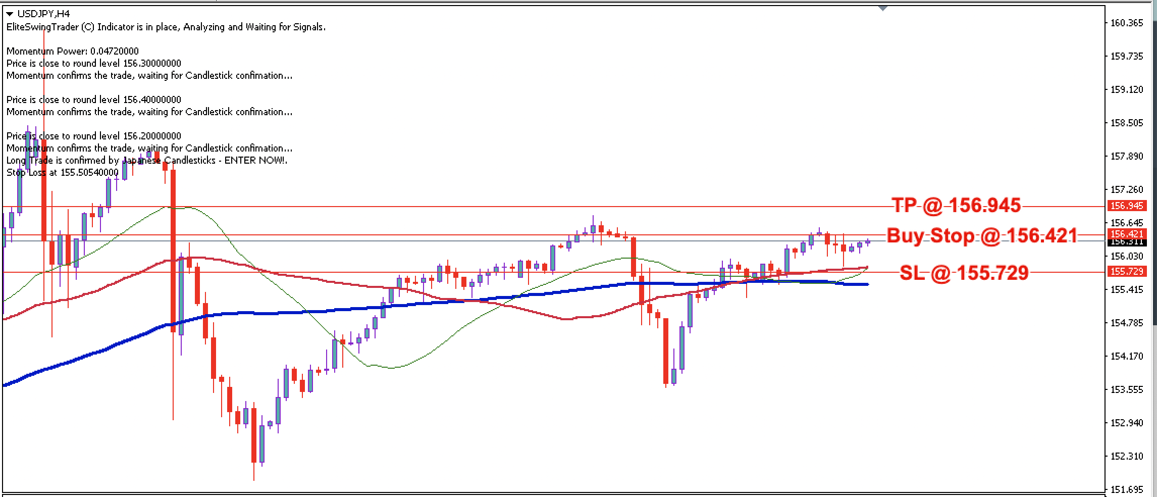 USD/JPY Daily Price Forecast – 22nd May 2024