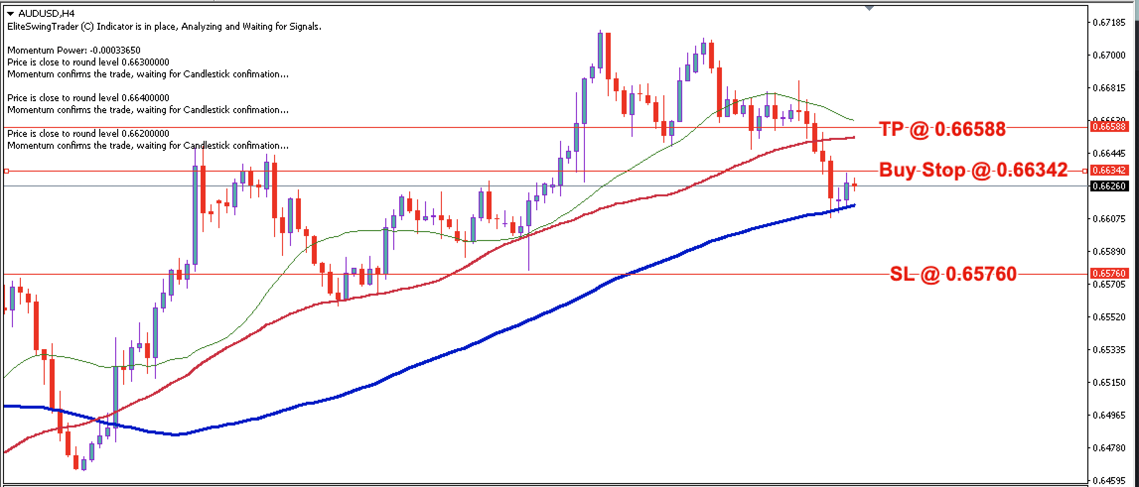 AUD/USD Daily Price Forecast – 23rd May 2024
