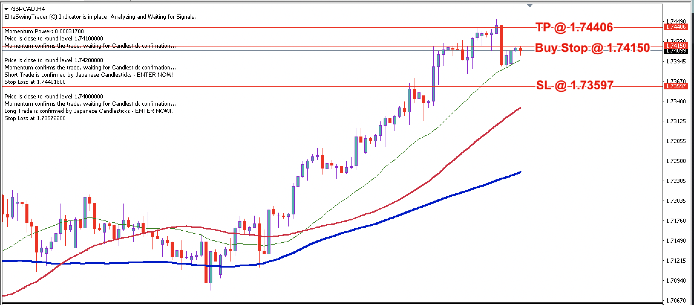 GBP/CAD Daily Price Forecast – 27th May 2024