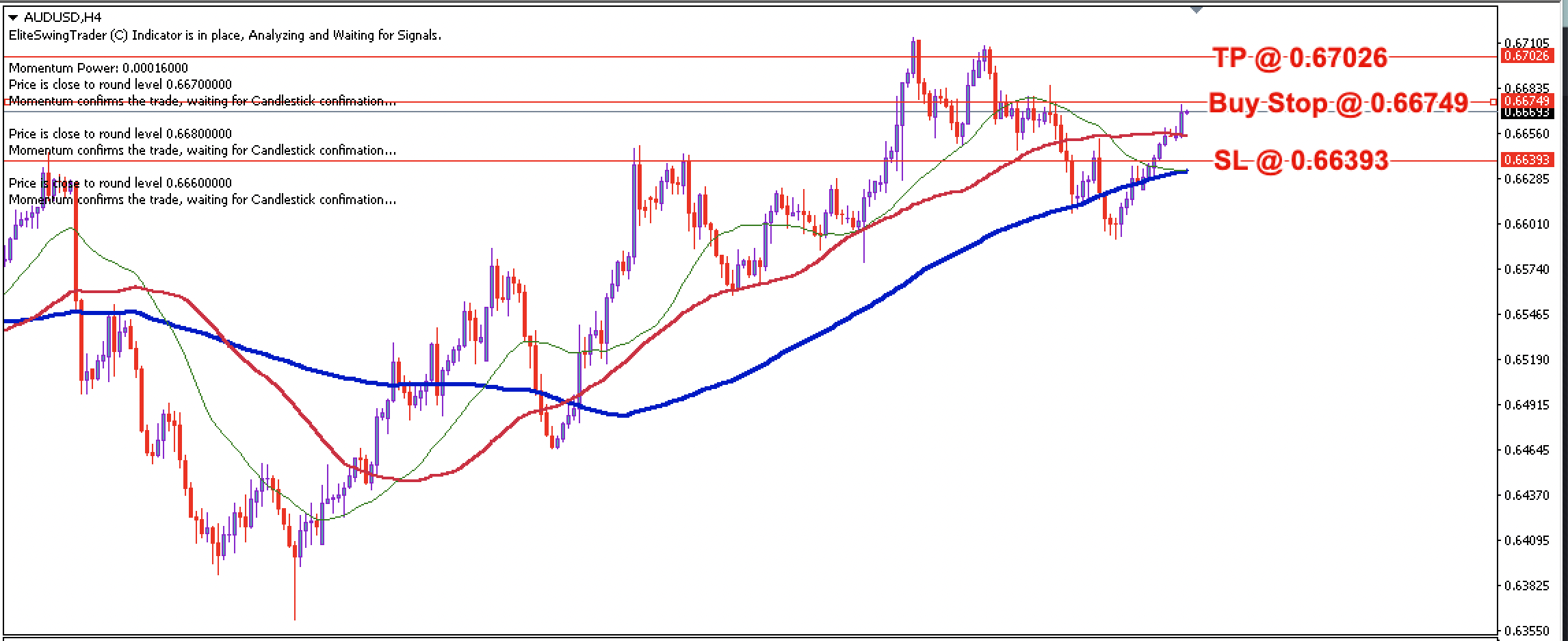 AUD/USD Daily Price Forecast – 28th May 2024