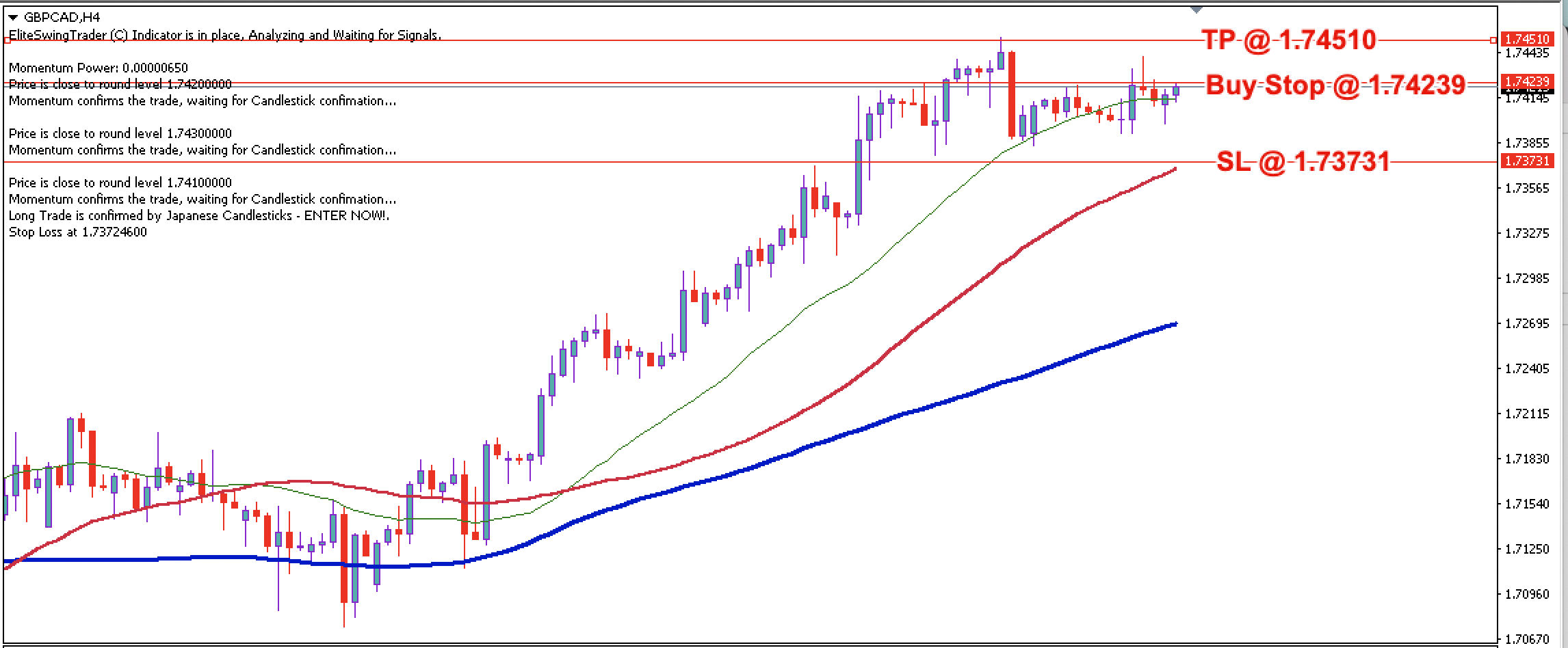 GBP/CAD Daily Price Forecast – 29th May 2024