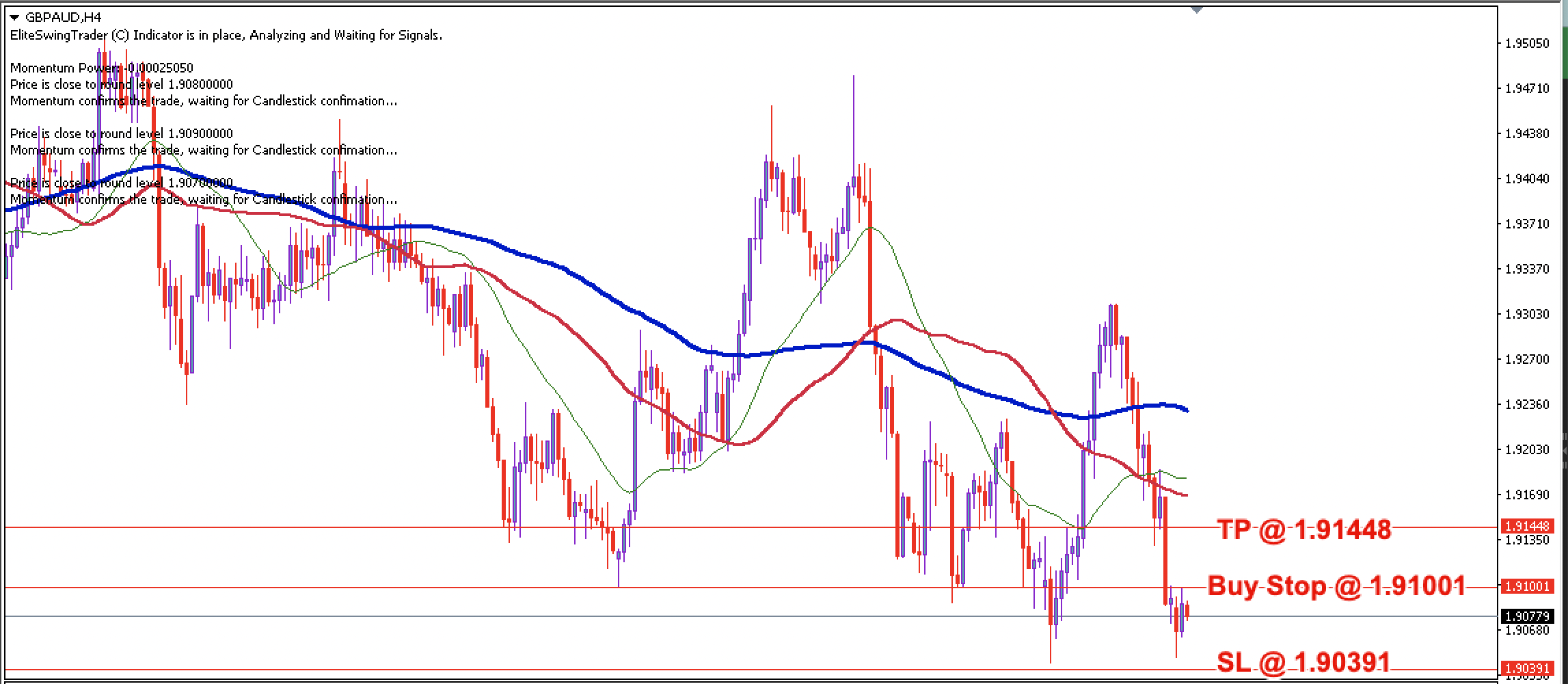 GBP/AUD Daily Price Forecast – 3rd May 2024