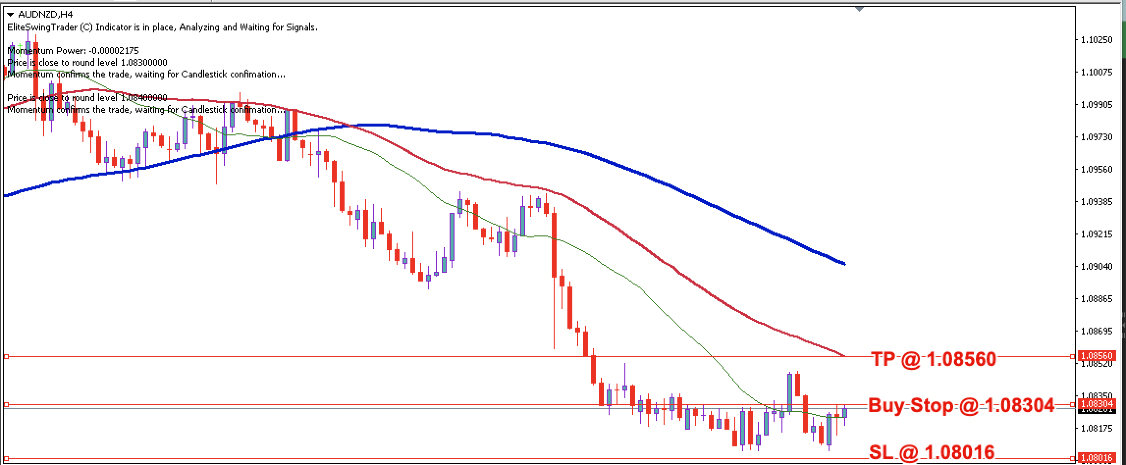 AUD/NZD Daily Price Forecast – 30th May 2024