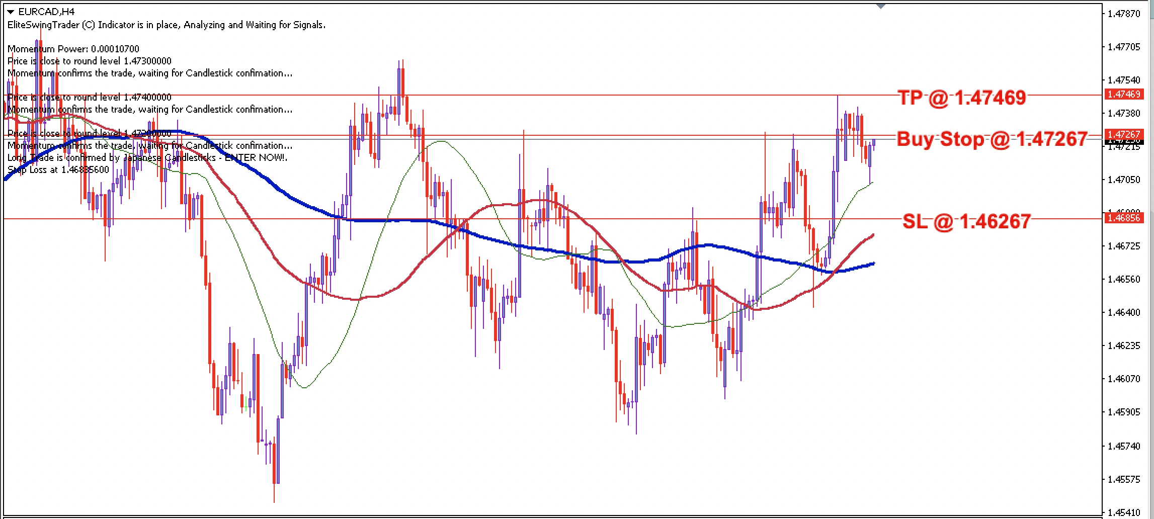EUR/CAD Daily Price Forecast – 7th May 2024