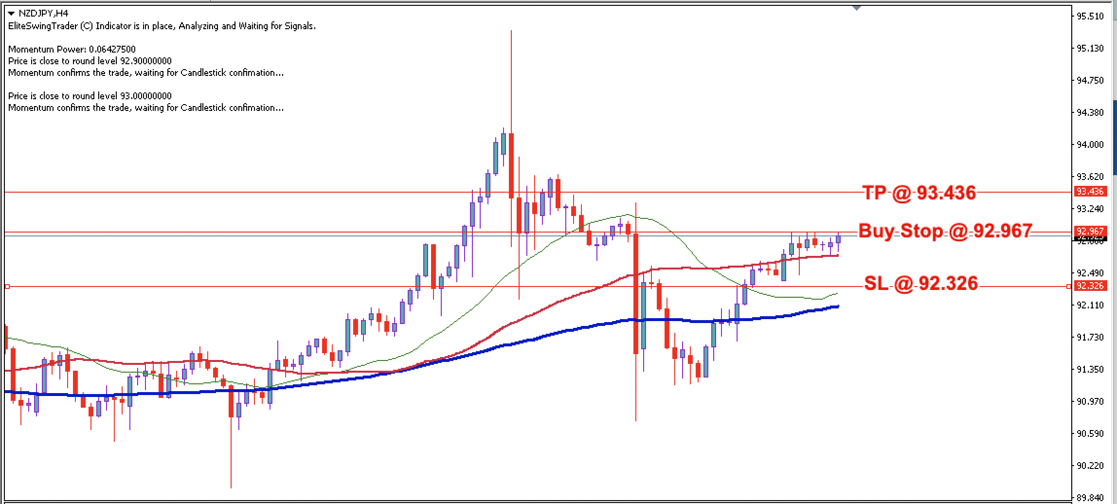 NZD/JPY Daily Price Forecast – 8th May 2024