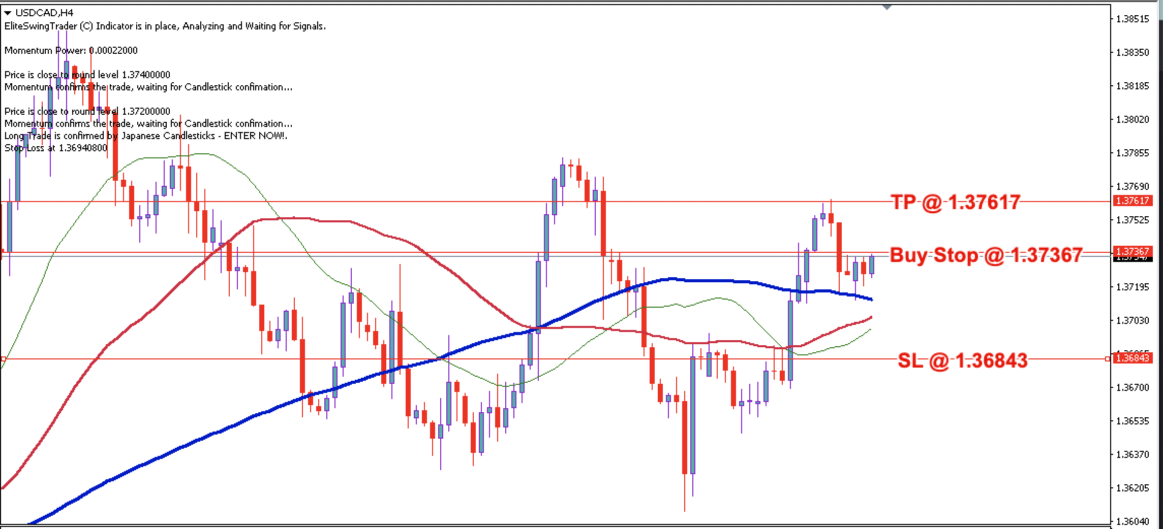 USD/CAD Daily Price Forecast – 9th May 2024