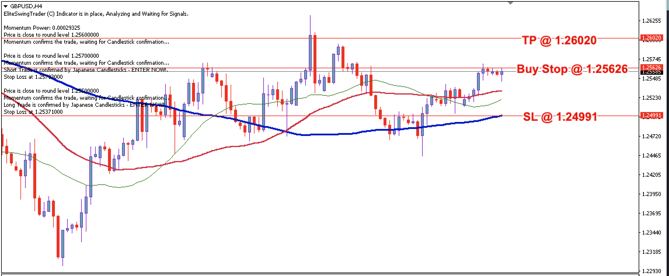 GBP/USD Daily Price Forecast – 14th May 2024