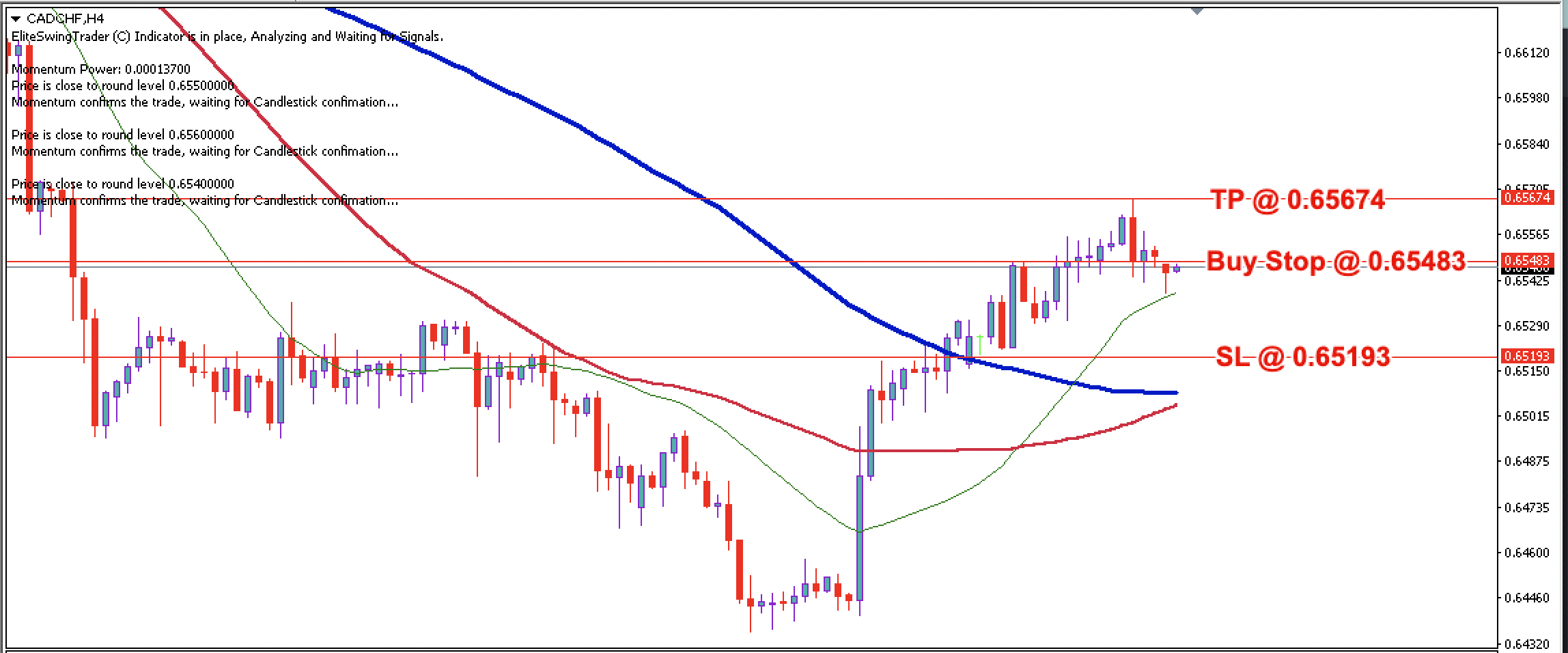 CAD/CHF Daily Price Forecast – 27th June 2024