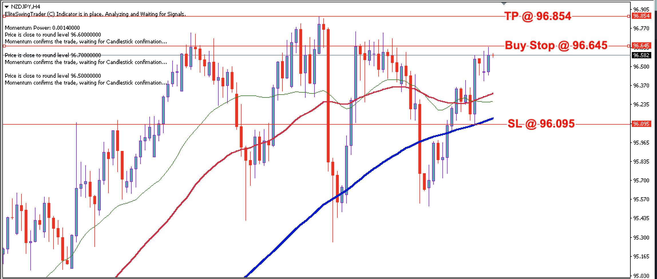 NZD/JPY Daily Price Forecast – 12th June 2024