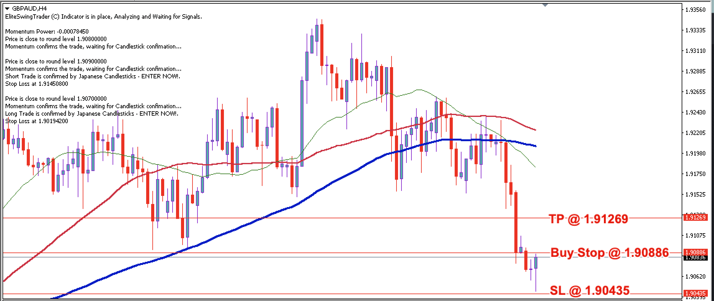 GBP/AUD Daily Price Forecast – 19th June 2024