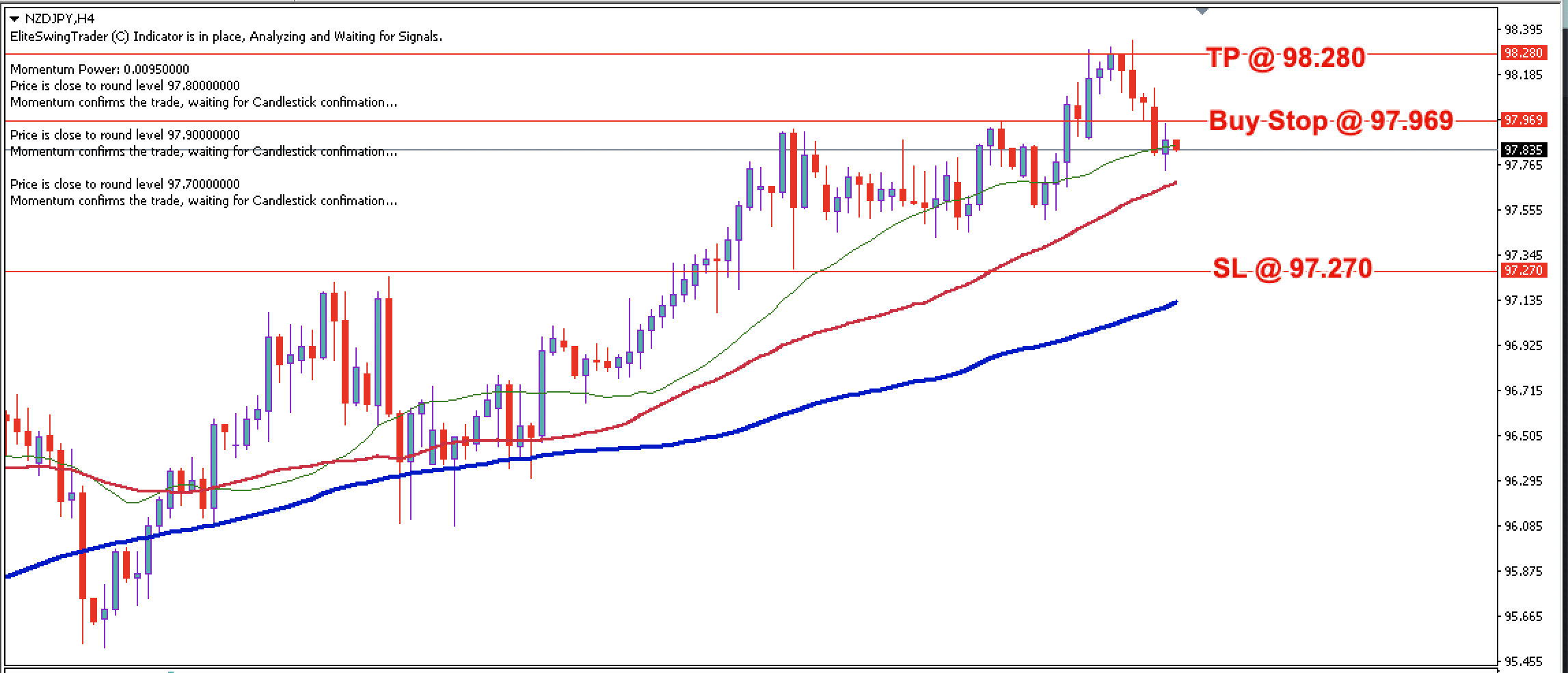 NZD/JPY Daily Price Forecast – 2nd July 2024