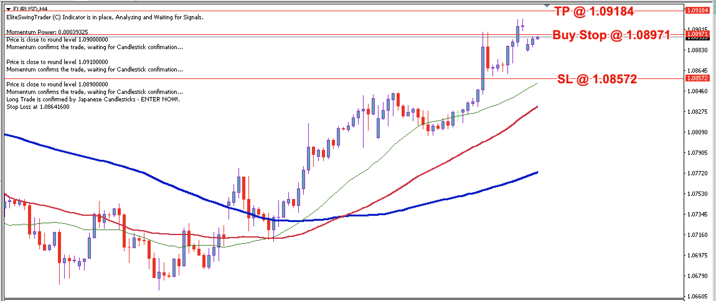 EUR/USD Daily Price Forecast – 15th July 2024