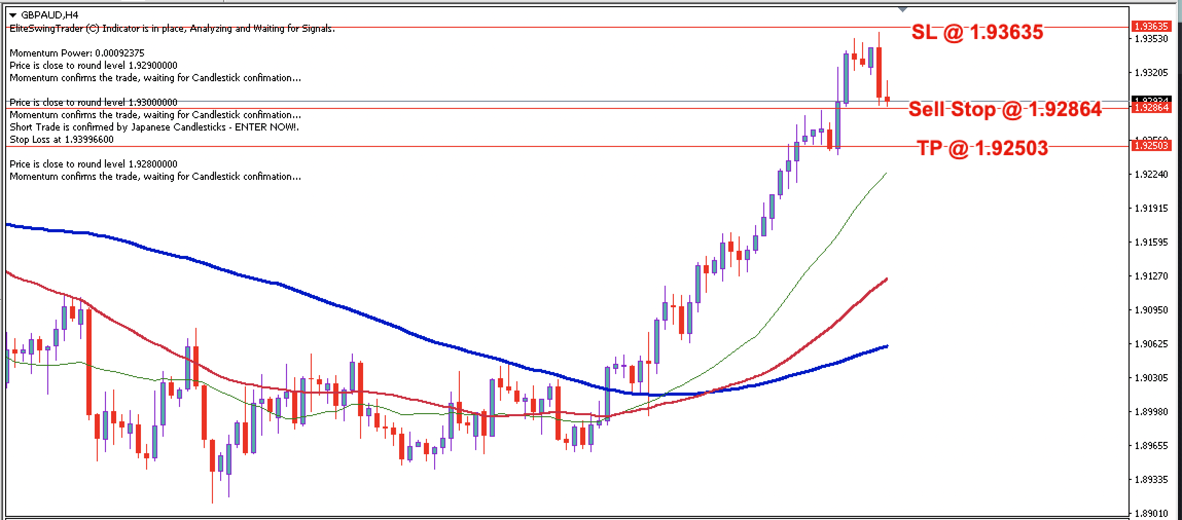 GBP/AUD Daily Price Forecast – 18th July 2024
