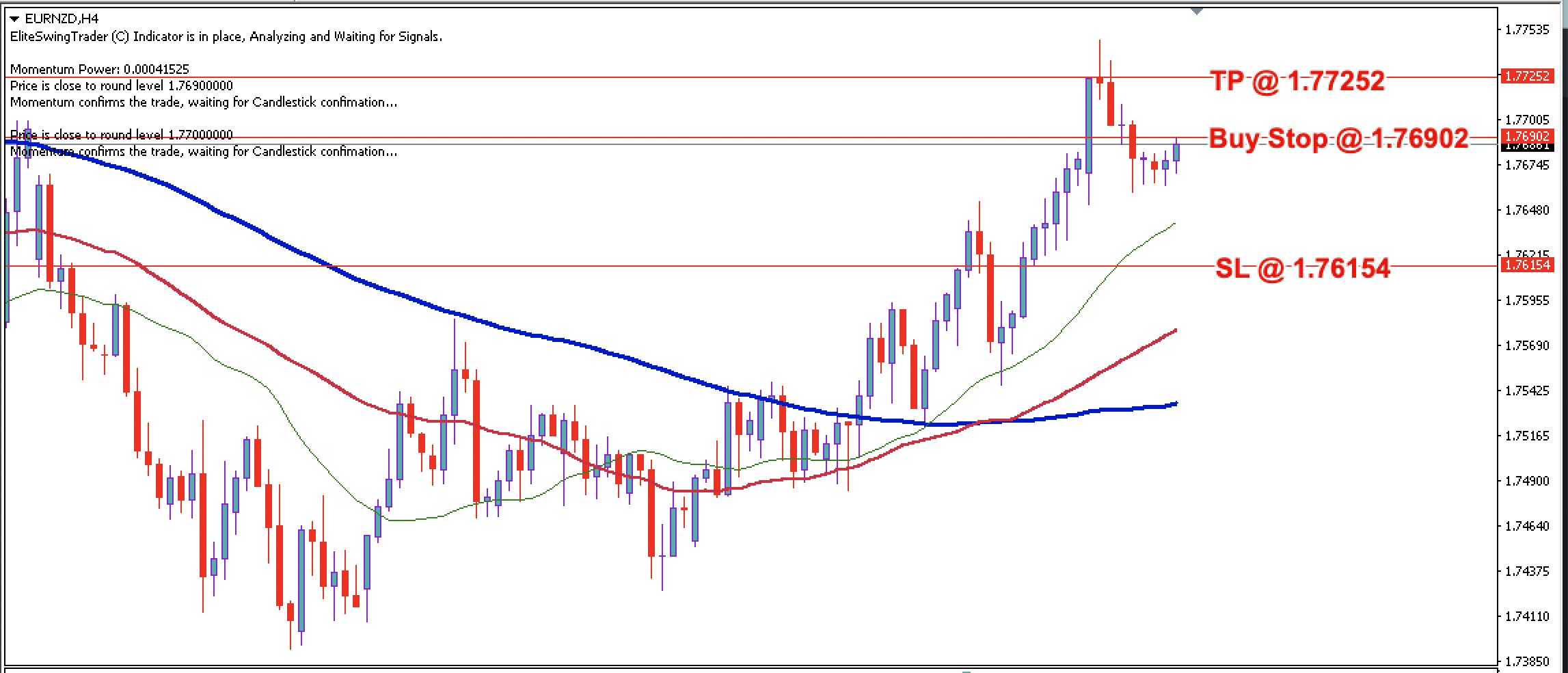 EUR/NZD Daily Price Forecast – 3rd July 2024