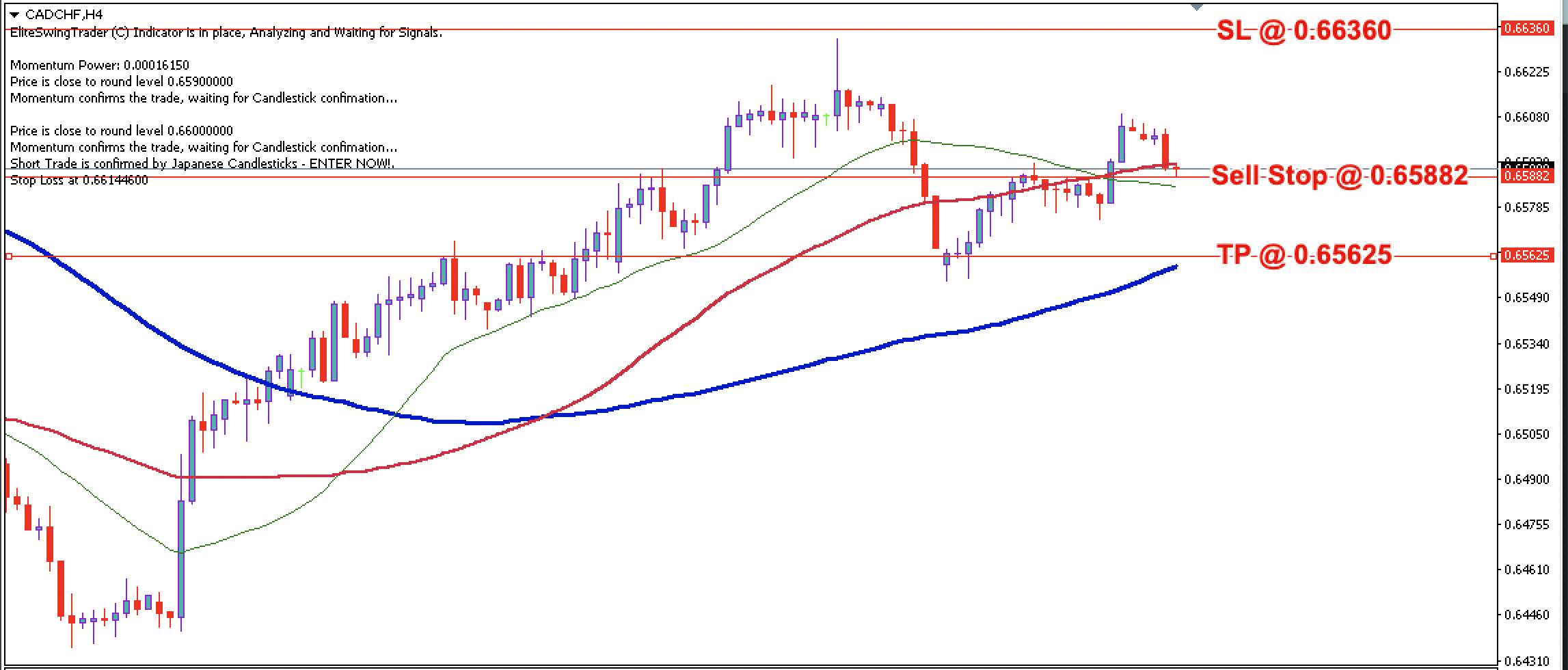 CAD/CHF Daily Price Forecast – 11th July 2024