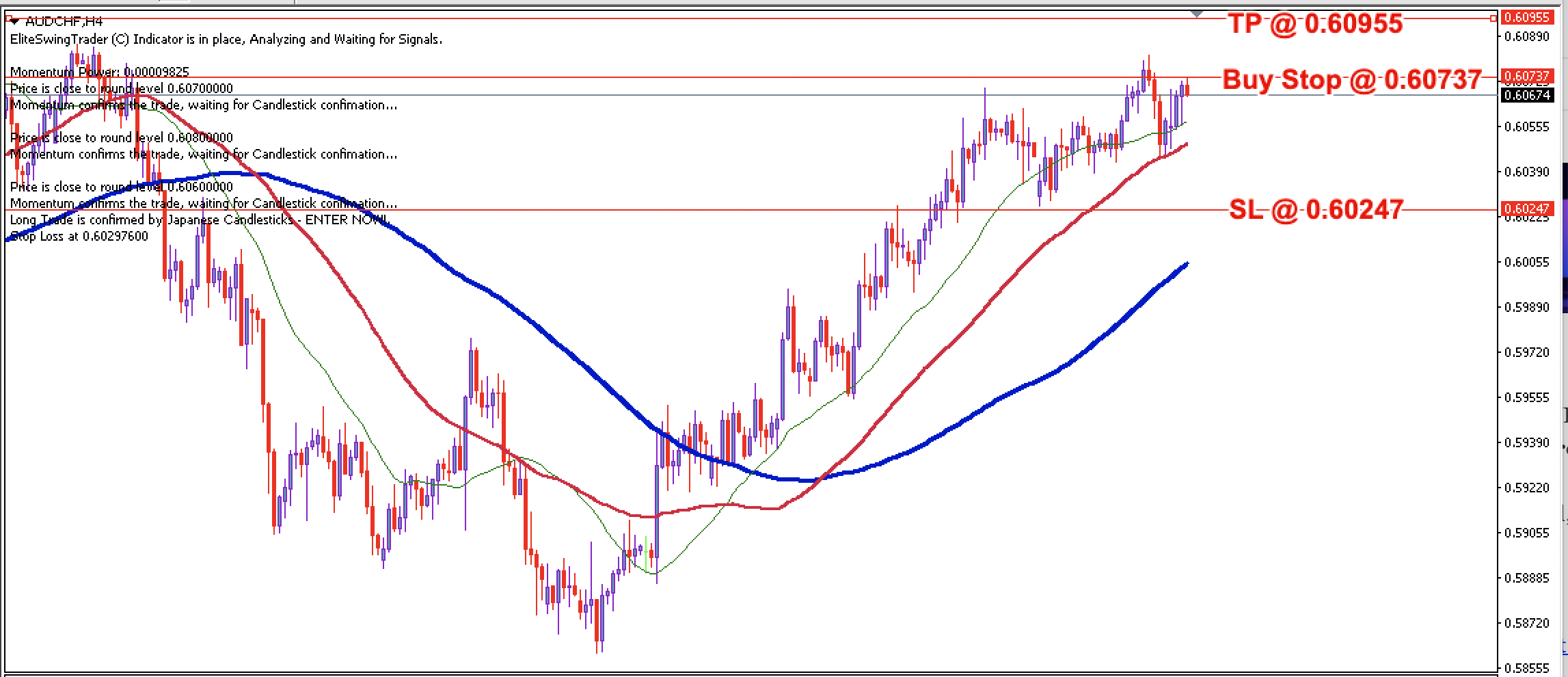 AUD/CHF Daily Price Forecast – 12th July 2024