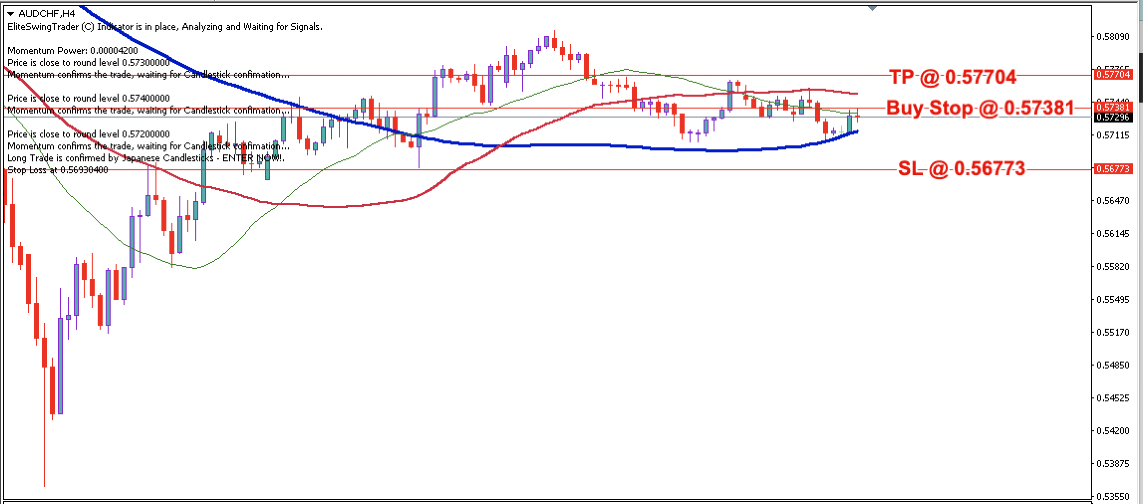 AUD/CHF Daily Price Forecast – 28th August 2024
