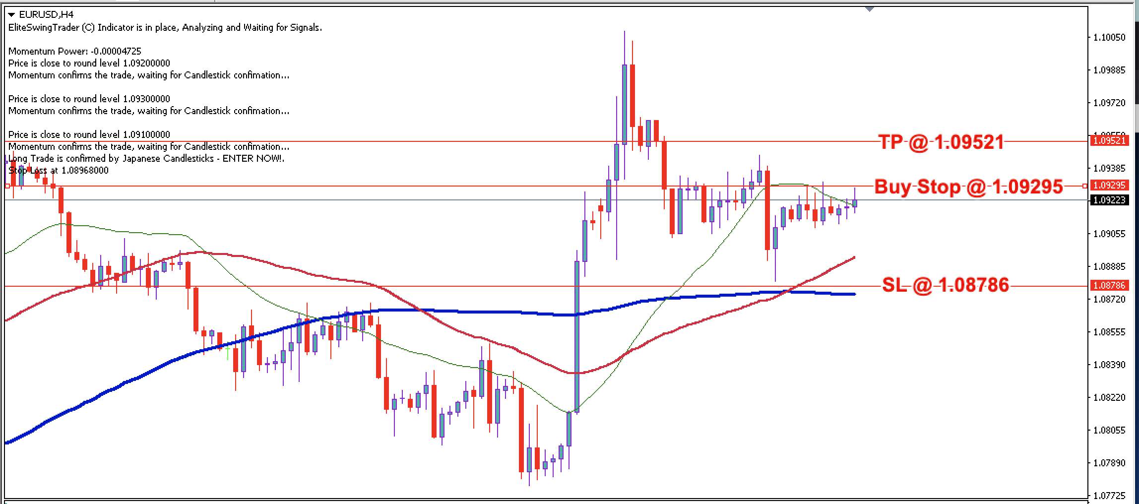 EUR/USD Daily Price Forecast – 12th August 2024