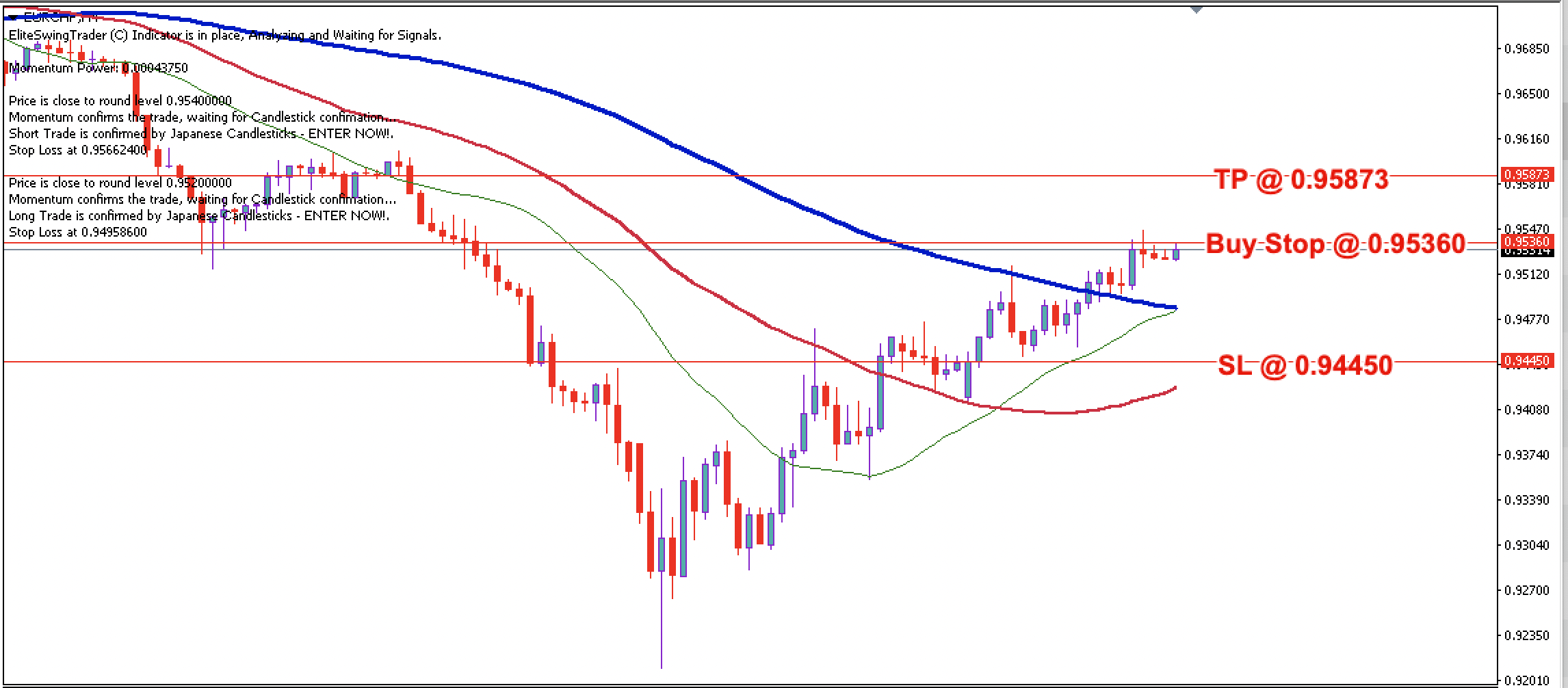 EUR/CHF Daily Price Forecast – 15th August 2024