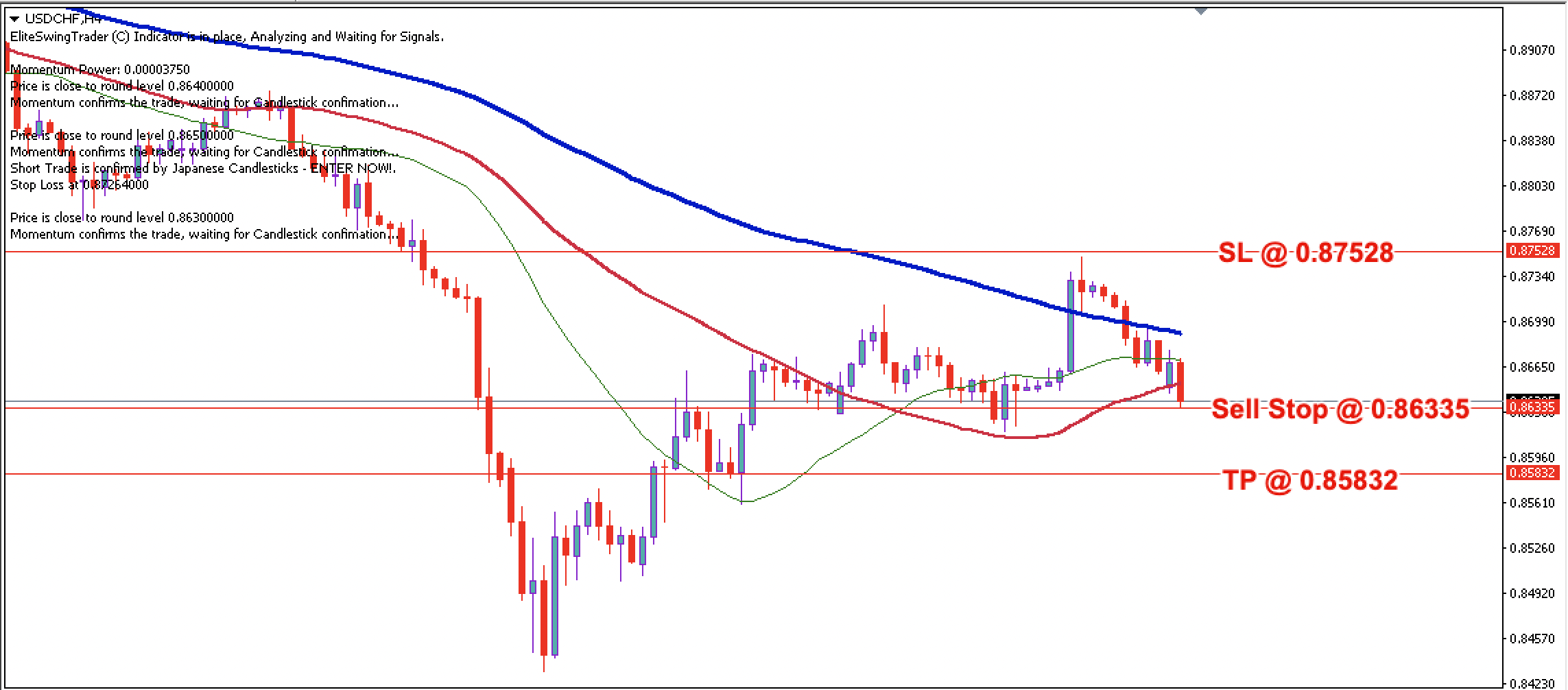 USD/CHF Daily Price Forecast – 19th August 2024