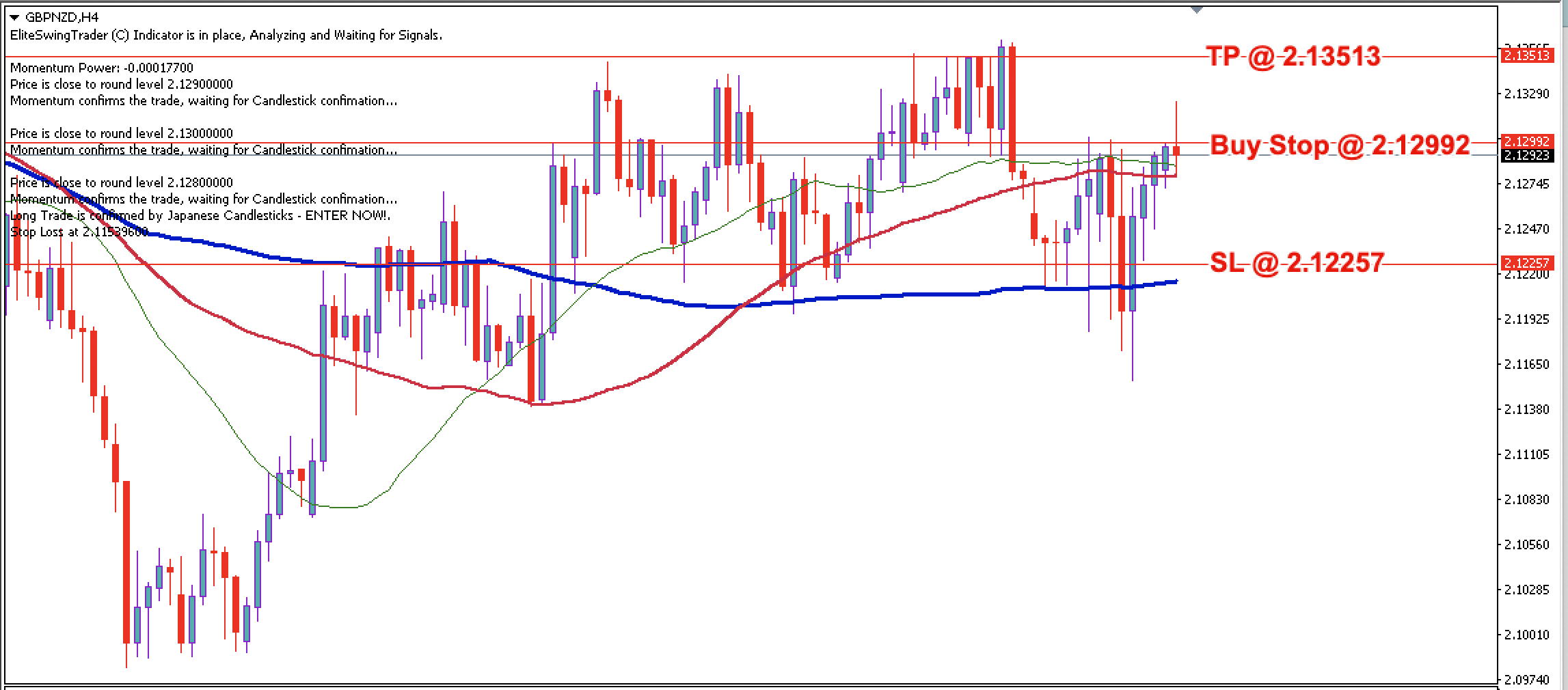 GBP/NZD Daily Price Forecast – 20th September 2024