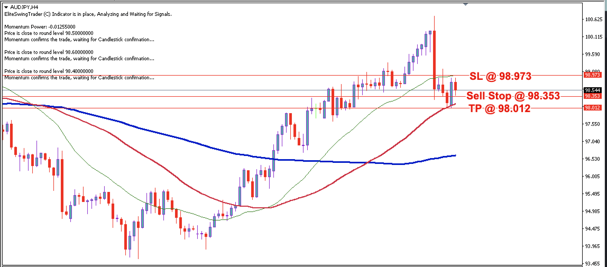 AUD/JPY Daily Price Forecast – 30th September 2024